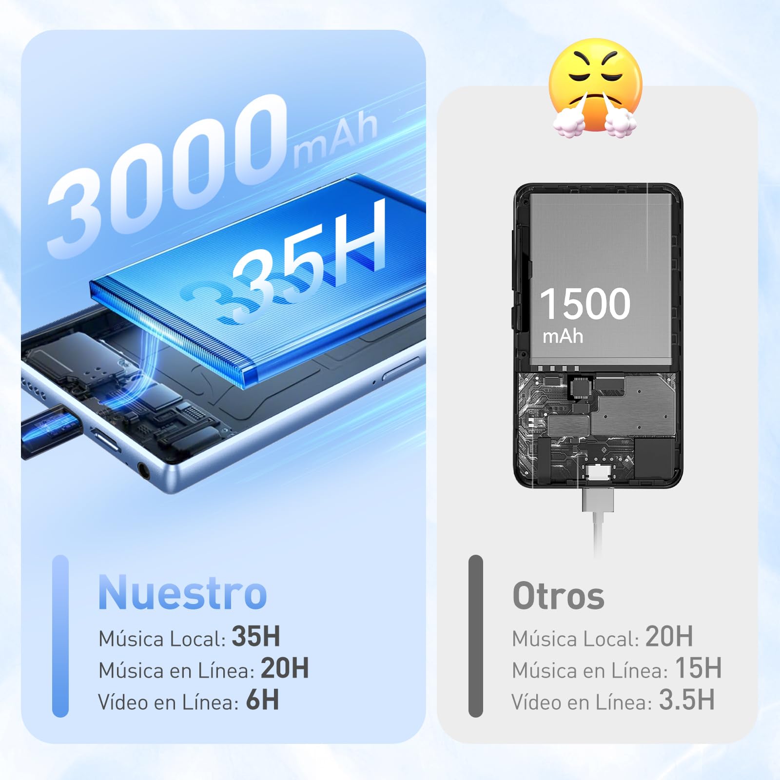 AGPTEK 128GB Reproductor MP3 Spotify con Bluetooth y WiFi, Android 13 MP4 Reproductor de 5'', Reproductor de Música MP4，MP3 Player con Spotify, Audible, App Store, Amazon Music, hasta 1 TB, Azul