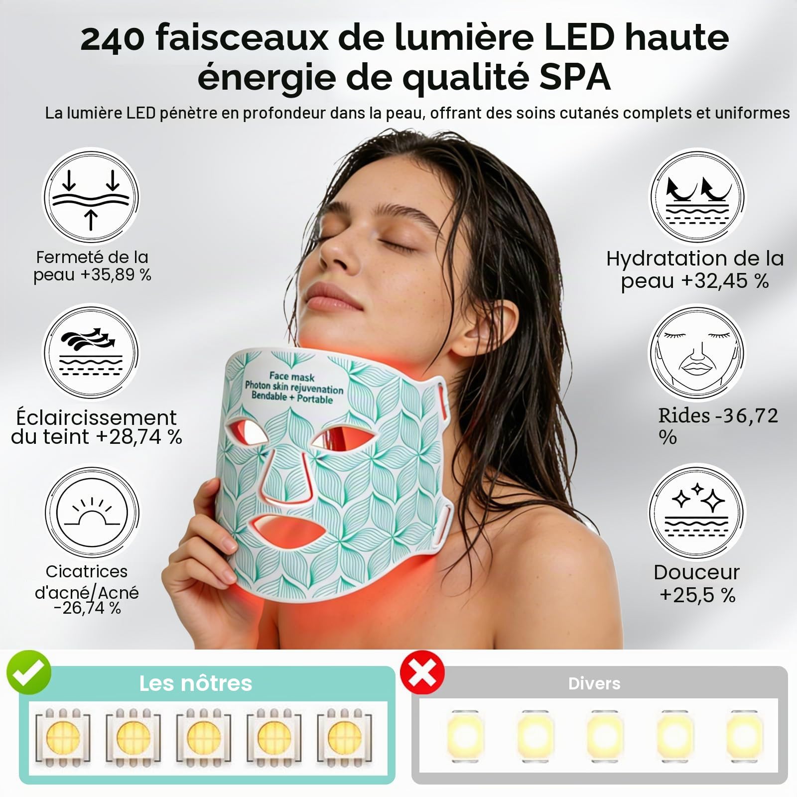 Masque LED Visage Luminothérapie 8 Couleurs,Masque Visage Lumière Rouge et Infrarouge,LED Face Mask Silicone Flexible,Anti-Âge,Raffermissant,pour Tous Les Types de Peau à la Maison