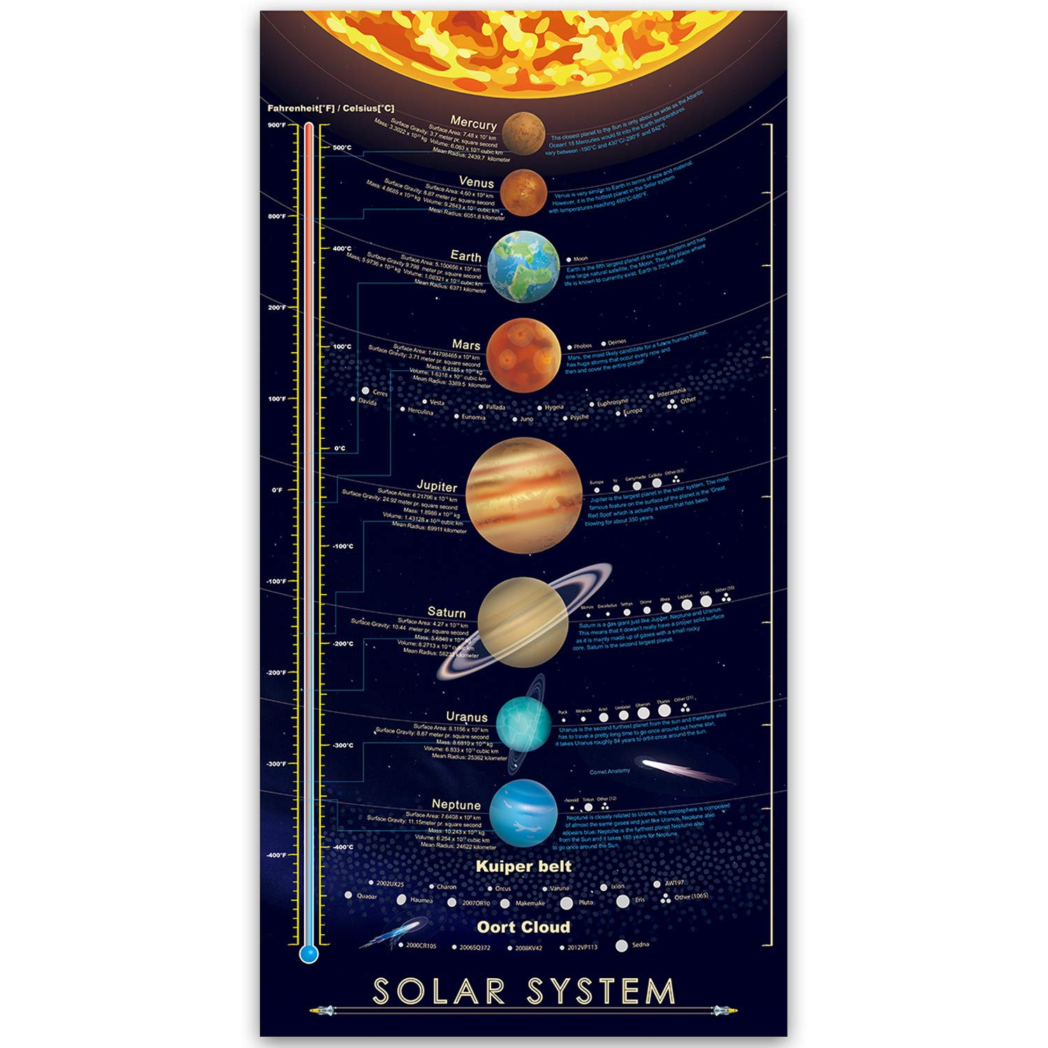 BPA Solar System Print Poster Large Space Outer Planets Painting Kids Wall Art Decor 16x31 inch (Canvas no Frame)