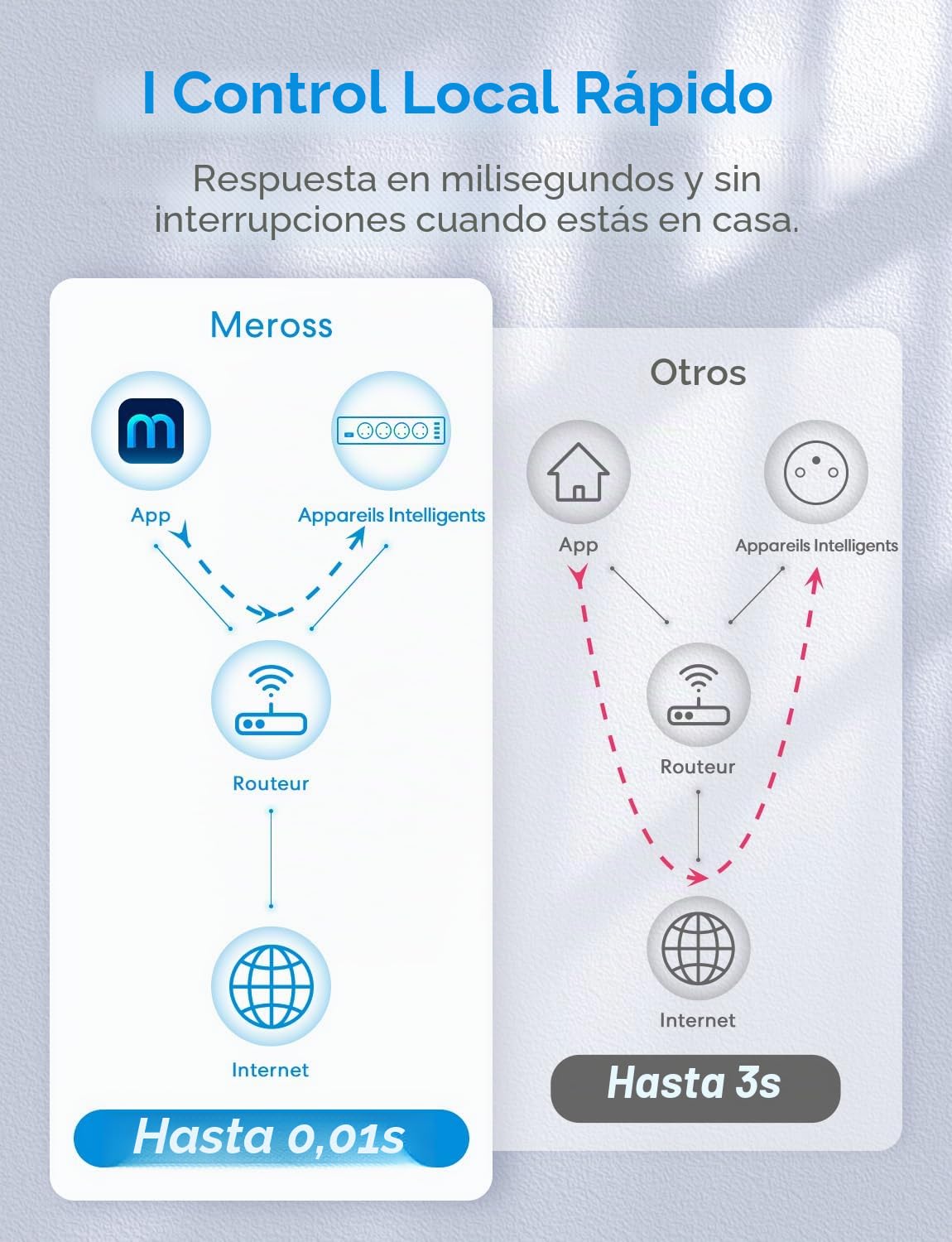 Regleta inteligente (tipo E) 16 A wifi compatible con Apple HomeKit, Alexa y Google Home (4 tomas de CA y 4 puertos USB), regleta inteligente con control por voz