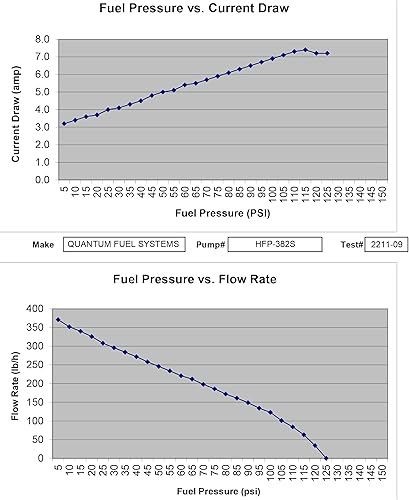 Miniatura 8 de QFS Bomba de combustible EFI en tanque + filtro de repuesto para (2019-2021) Kawasaki Z H2  Ninja H2, 49040-0785, 49040-0789