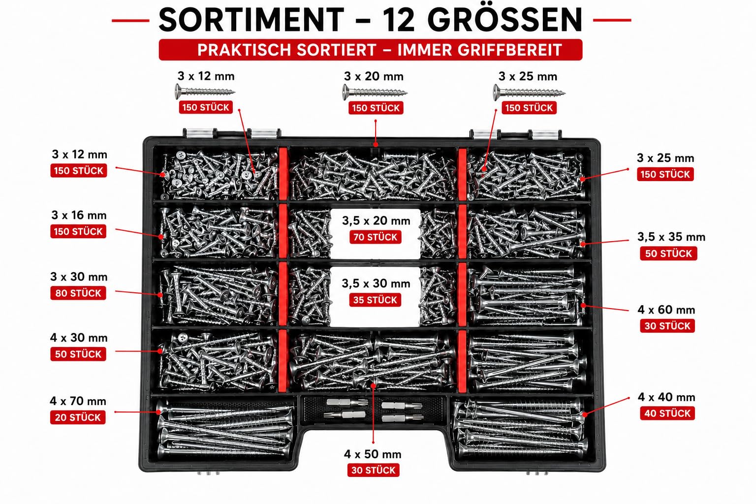 Edelstahl V2A Holzschrauben Set XXL Sortiment, über 1000-teilig, Torx Antrieb, Spanplattenschrauben 3x12 bis 4,70mm inkl. Bits Premiumqualtiät
