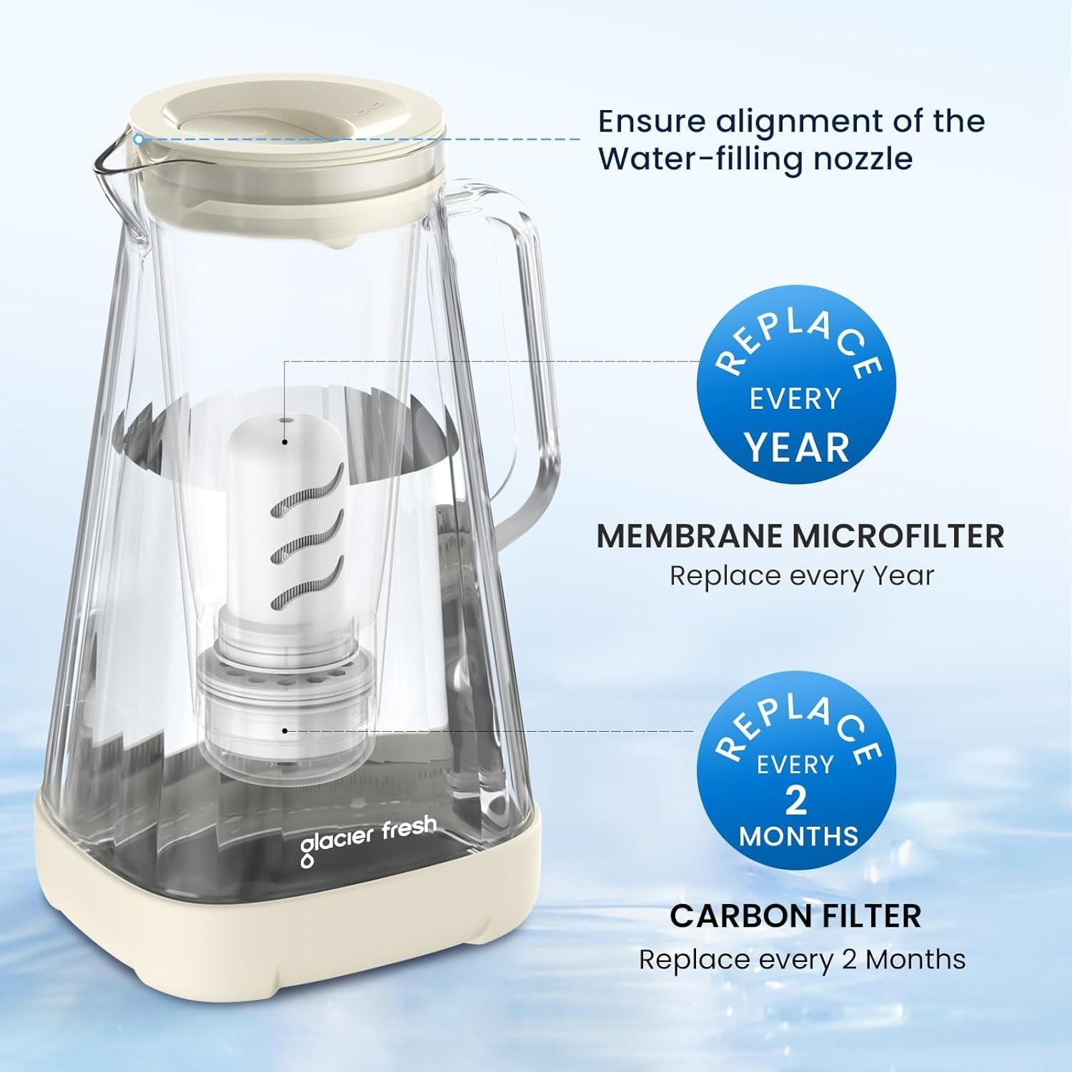 GLACIER FRESH 10 Cup Purela Glass Water Pitcher with 1 Ultrafiltration Membrane and Activated Carbon Filter, Reduces 99% Chlorine, PFOA&PFOS, Coliforms, White