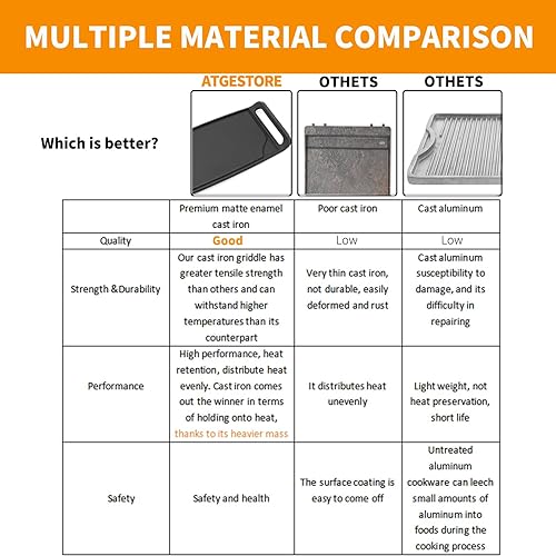 Miniatura 4 de Repuesto de plancha AEB72914211 actualizado para piezas de estufa LG AEB72914204 AEB72914208 LG Gama de gas de hierro fundido, placa central de