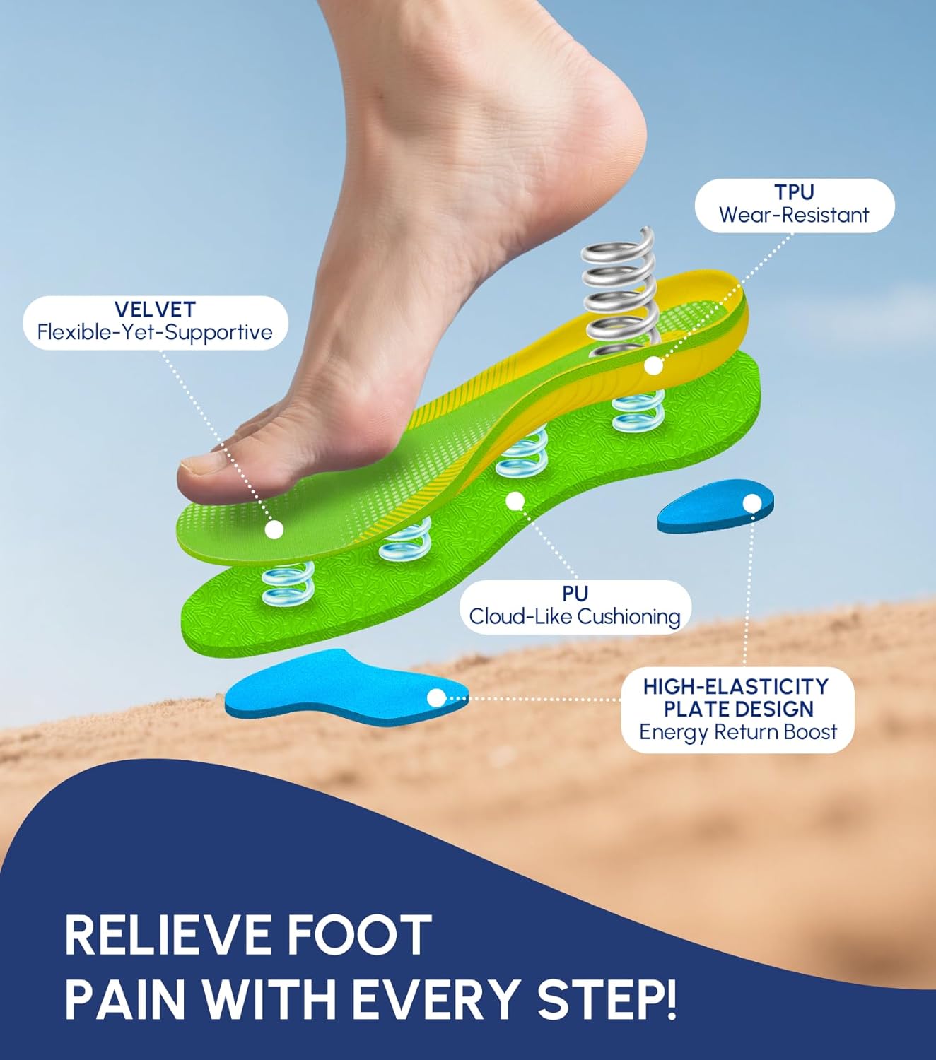 Plantar Fasciitis Insoles for Men Women,High Arch Support for Pain Relief,Shoe Inserts Orthotic for Flat Feet,Work Boot Insoles for Shock Absorbing Inserts (Fit for Standing All Day) G-S - Image 3