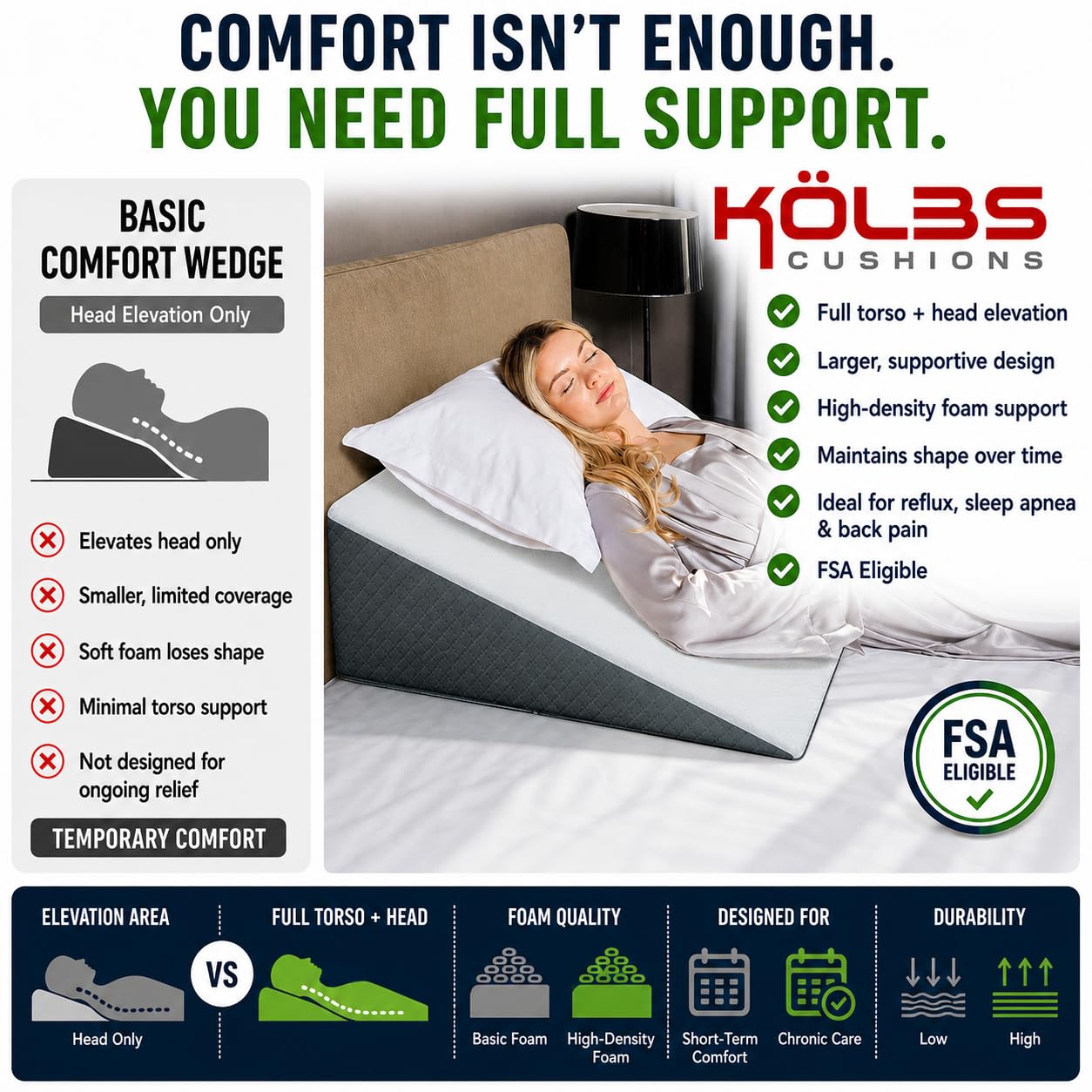 Kolbs - Almohada de cuña extra ancha para cama, súper grande, parte superior de espuma viscoelástica y funda de jacquard, para dormir reflujo ácido ERGE (7.5 pulgadas de altura (31 x 33 x 7.5 ))