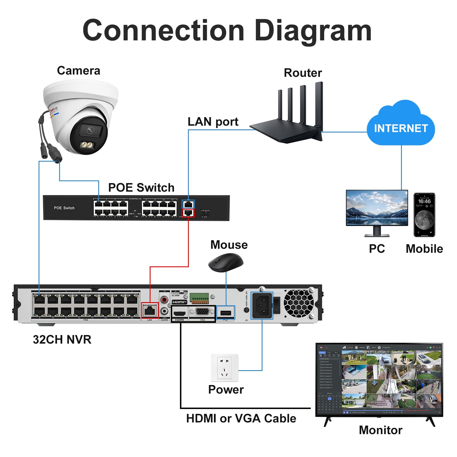 Anpviz Videoregistratore di rete 4K 32Ch per sistema di telecamere di sicurezza domestica, 32 canali 16 porte H.265+ Supporto NVR aziendale 8MP/6MP/5MP/4MP/3MP/1080P Telecamera IP PoE per