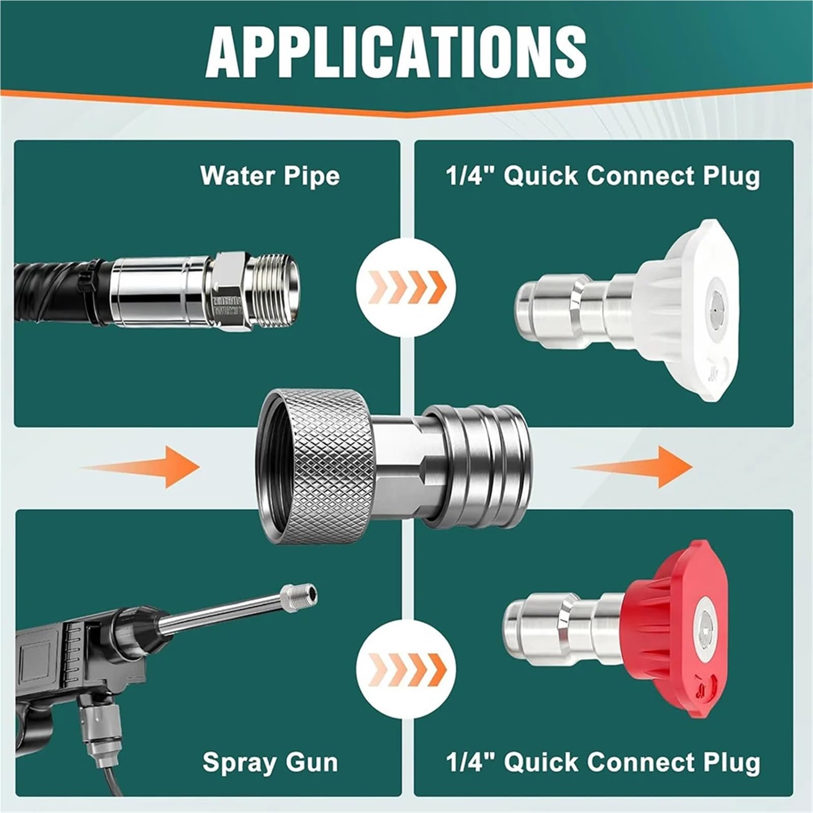Adaptador Manguera Grifo Adaptador de Manguera jardín a Lavadora a presión 1/2X | 3/4 GHT a 1/4 Conexión rápida Convertir agua a conector de alimentación(2pcs)