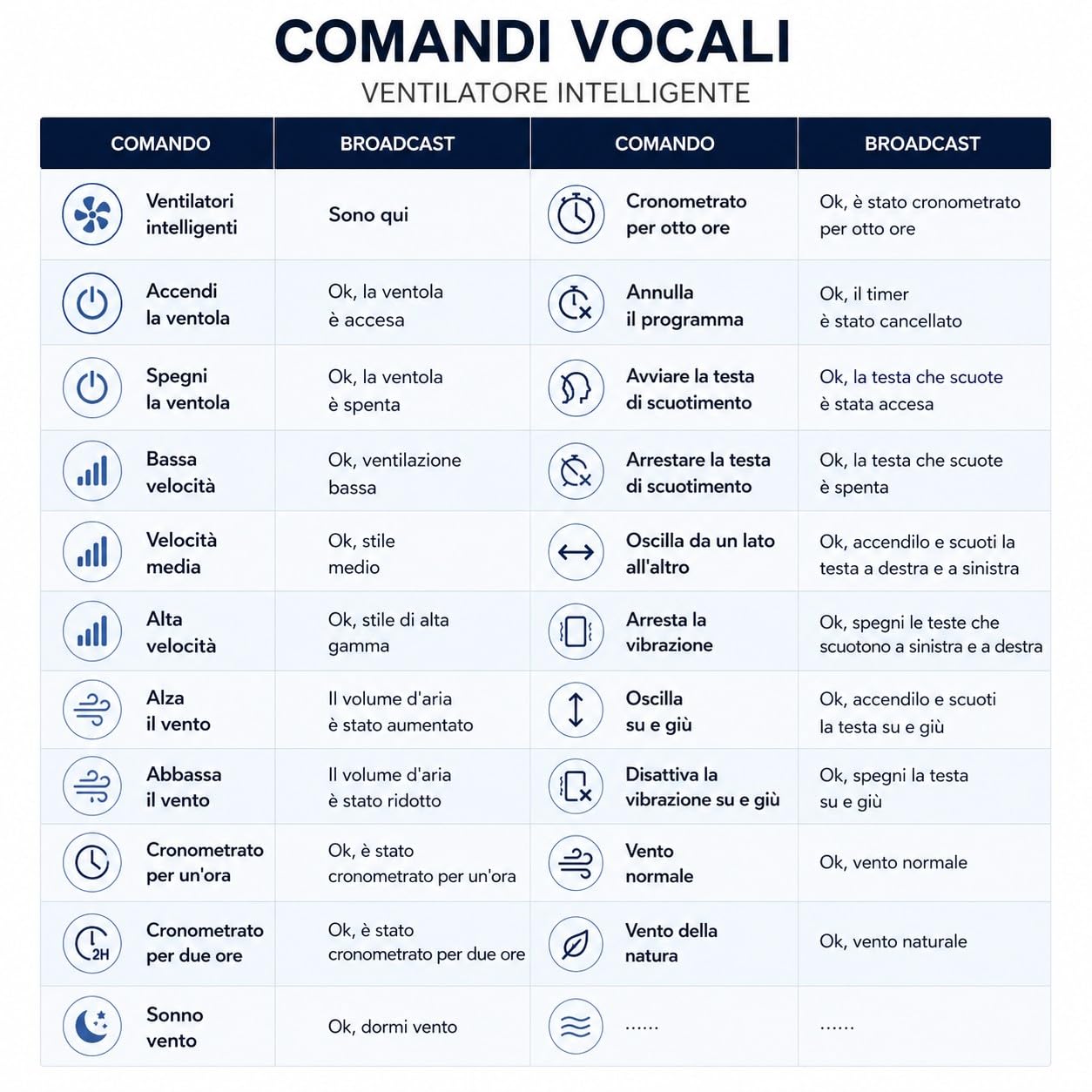 TANIASHOP Ventilatore a Piantana intelligente con Comando Vocale Controllo Touch e Telecomando 6 Velocità 50W Oscillazione Destra Sinistra e Su Giù con Timer Ventola Silenziosa Altezza 112cm