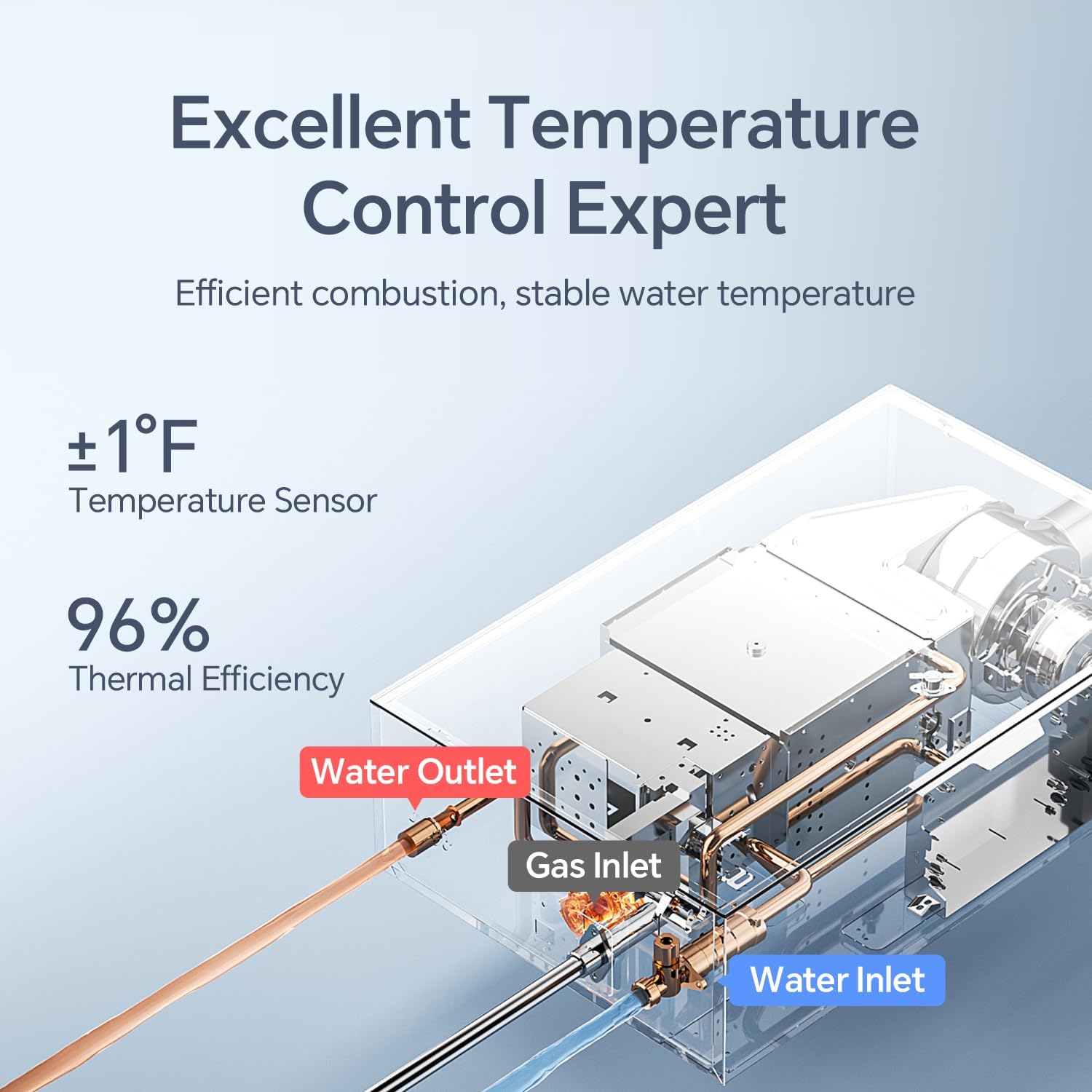 Diagram showing precise temperature control and thermal efficiency