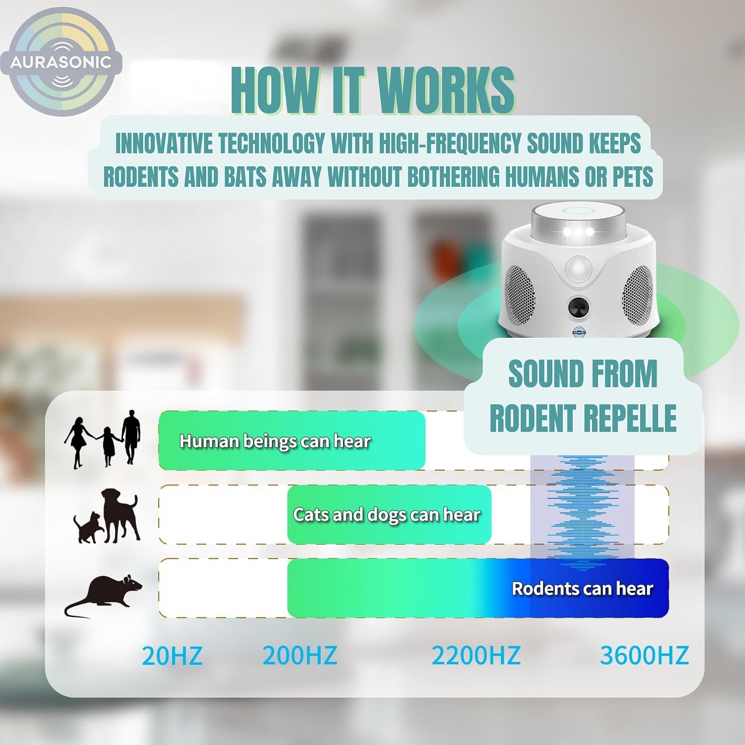 Aurasonic 2026 Upgraded Ultrasonic Pest Repeller Indoor Plug-in - 360° Mouse Mice Mosquito Rodent Repellent Roach Ant Spider Bug for Home Office Warehouse Restaurant Control Device