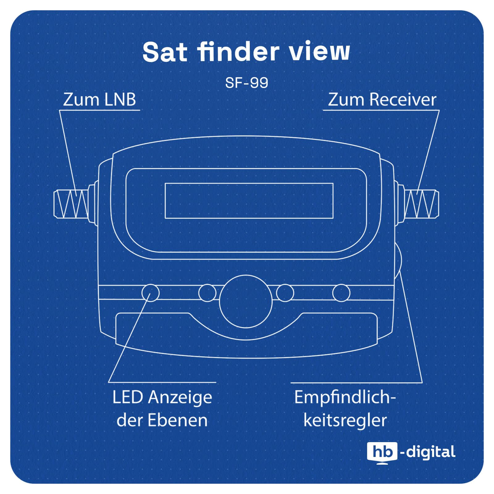 HB Digital SATFINDER z wyświetlaczem LCD kompas i dźwięk + kabel łączący F + instrukcja obsługi w języku niemieckim + pozłacane złącza * do regulacji anteny satelitarnej * z wyświetlaczem