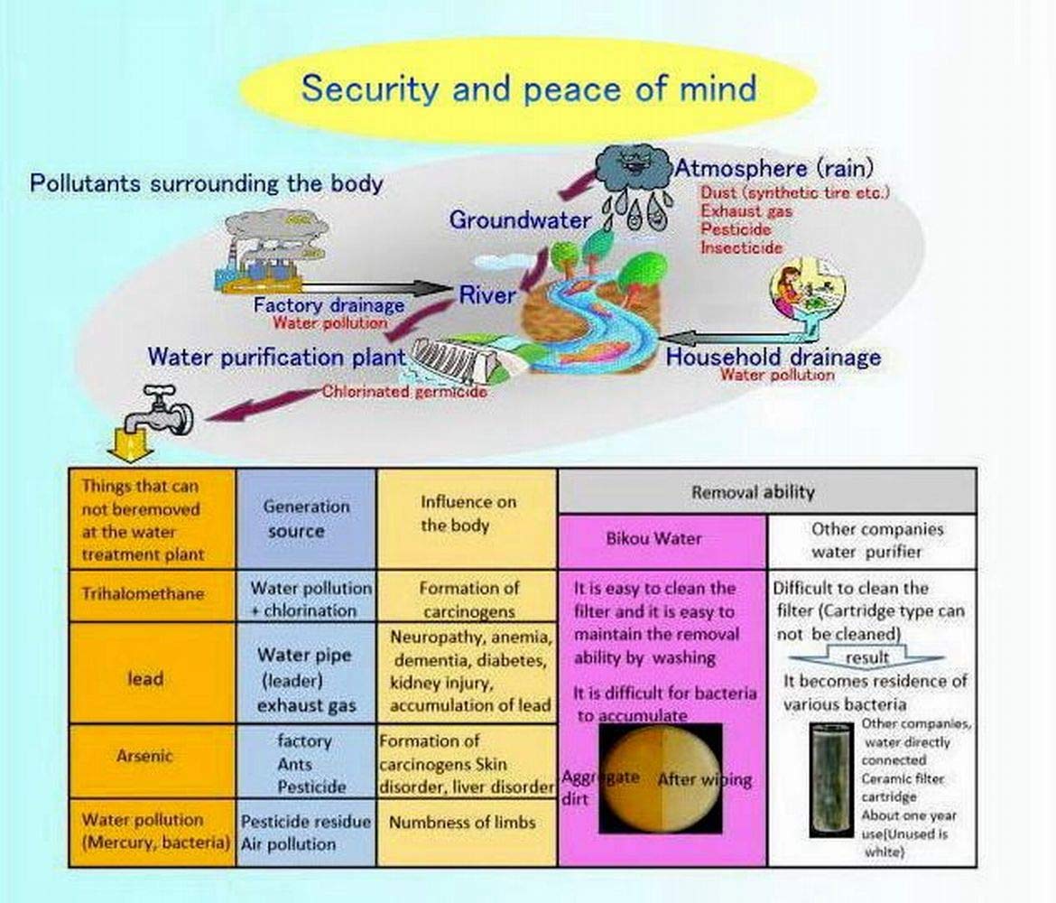 ꒰ღ˘◡︎˘ற꒱✯︎*・☪︎:.。　ウォーターサーバー2個　ミネラル1本サービス ꒰ღ˘◡︎˘ற꒱✯︎*・☪︎:.。様専用 ウォーターサーバー