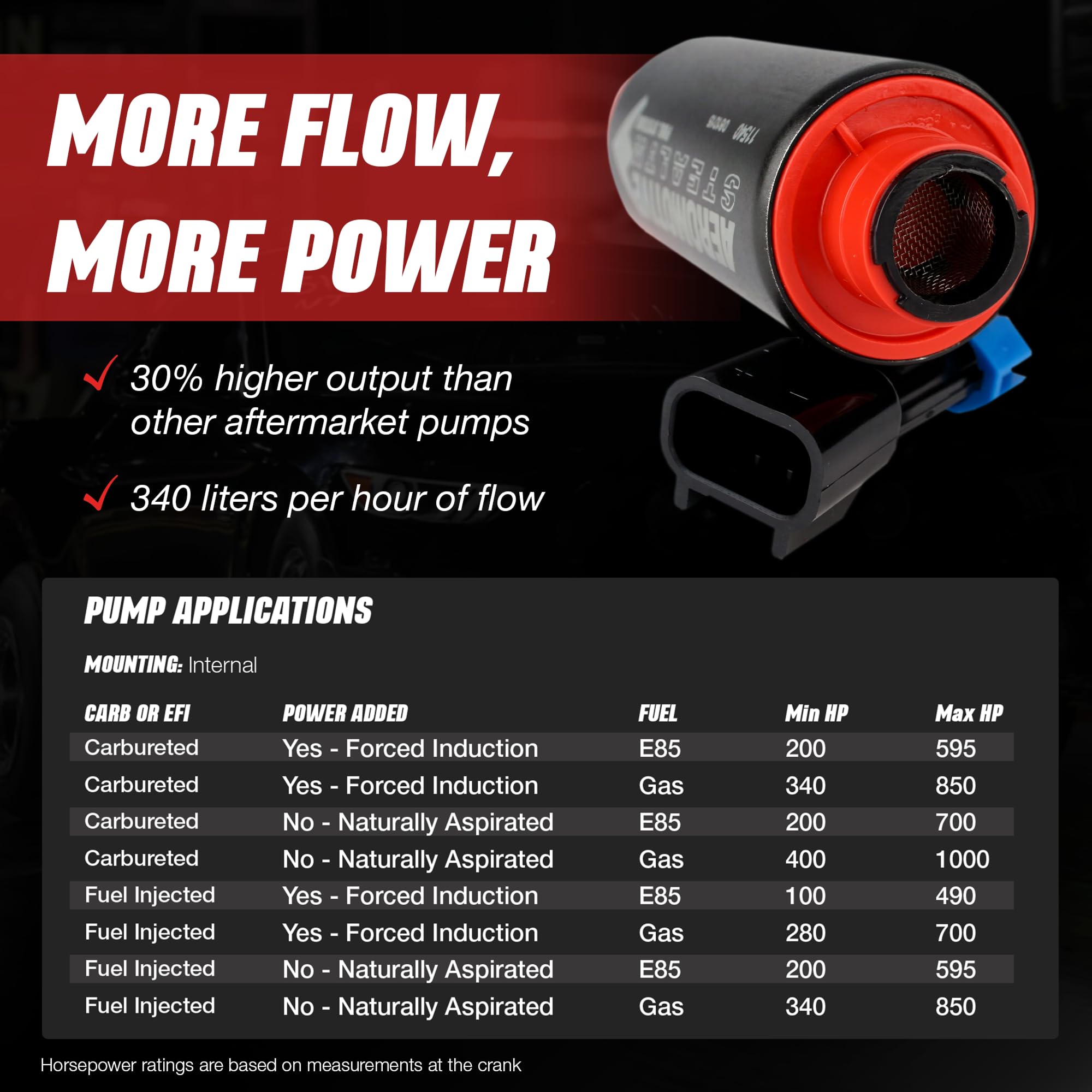 340 Stealth Fuel Pump - Center Inlet