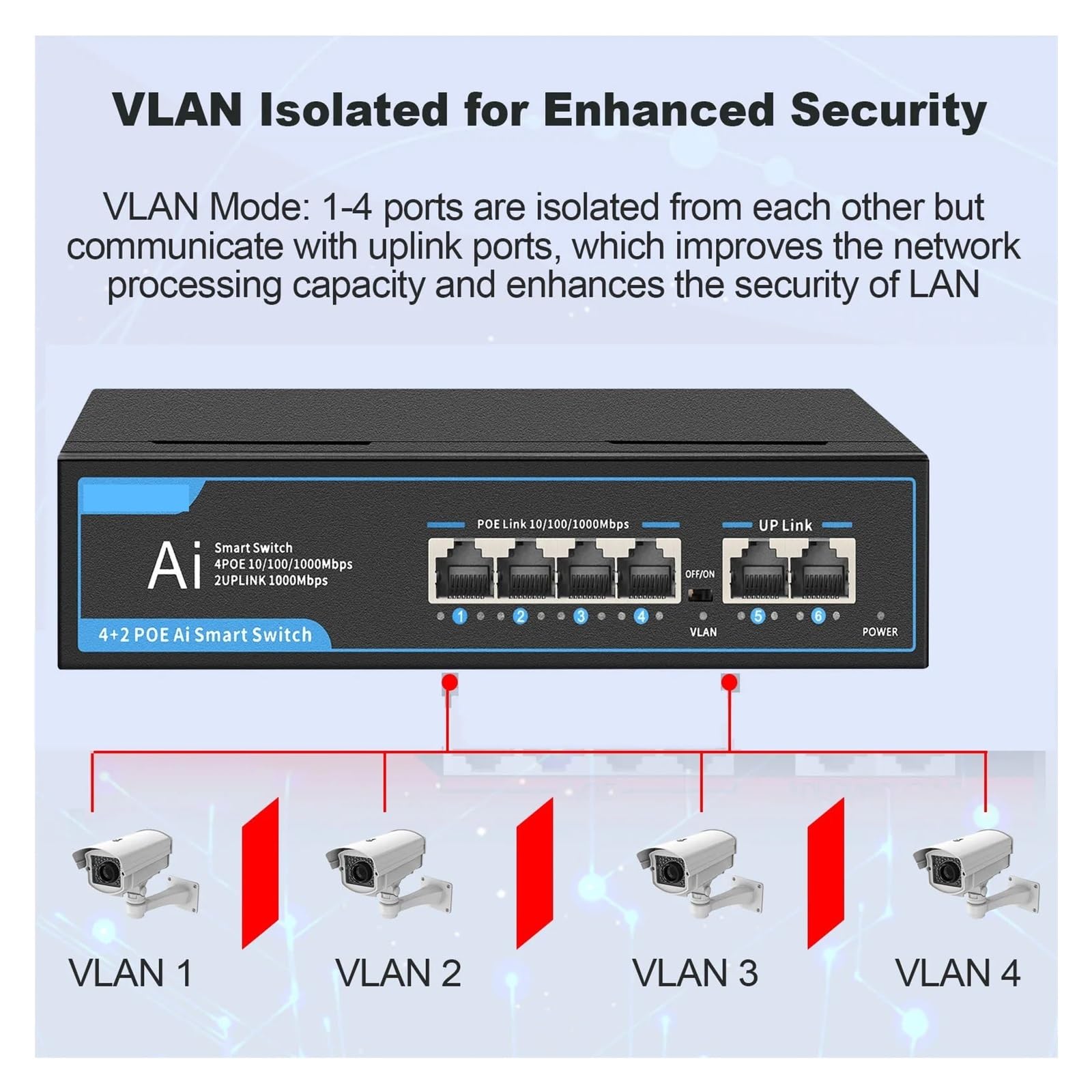 Przełącznik sieciowy, Gigabitowy Przełącznik POE 4 Port POE 2 Łącze W Górę 1000 Mb/s Ethernet Przełącznik POE 52V 65W Przełącznik Sieciowy Do Kamery IP I Bezprzewodowego AP,Niezawodny(Nero)