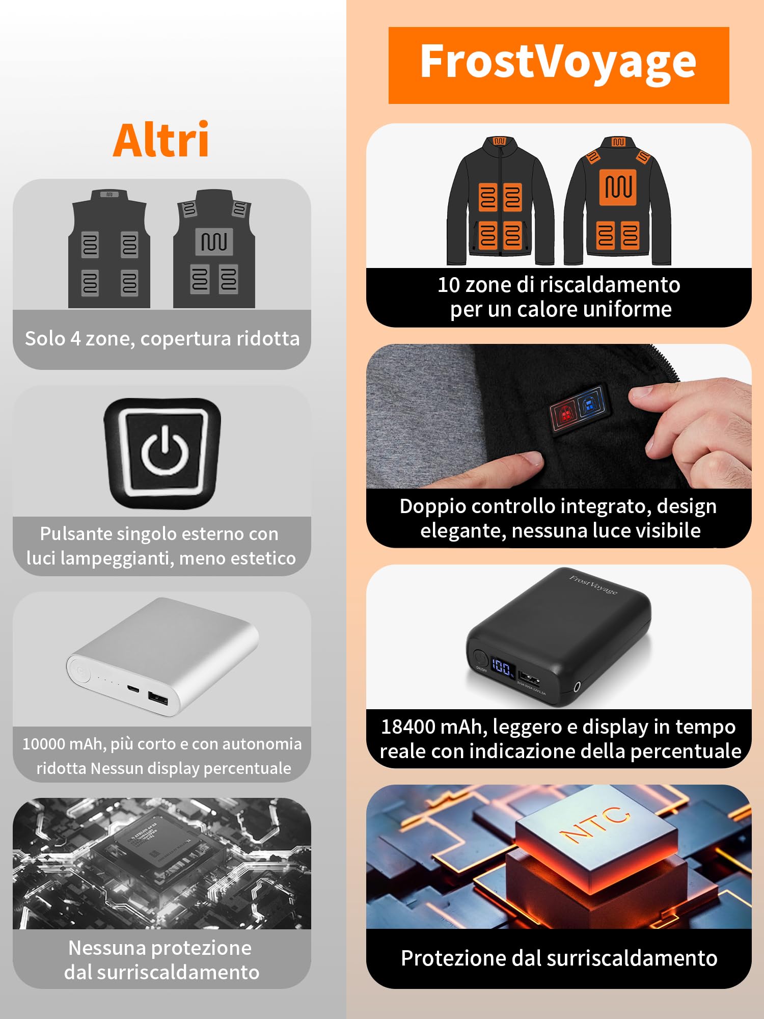 Giacca Riscaldata Uomo con Batteria 18400 mAh, Giubbotto Gilet Pile Riscaldato Uomo con Power Bank, Invernale Abbigliamento Riscaldato Lavoro Moto, 10 Zone di Riscaldamento