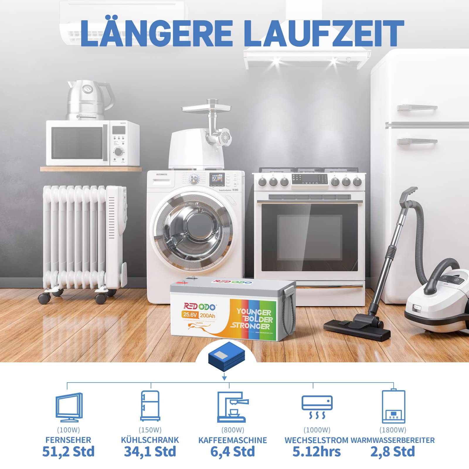 Redodo LiFePO4 akumulator 24V 200Ah z BMS 200A, akumulator litowy głębokiego cyklu z 5120Wh maks. energii i 5120W maks. mocy, magazyn energii idealny do instalacji wyspowych, zasilania awaryjnego