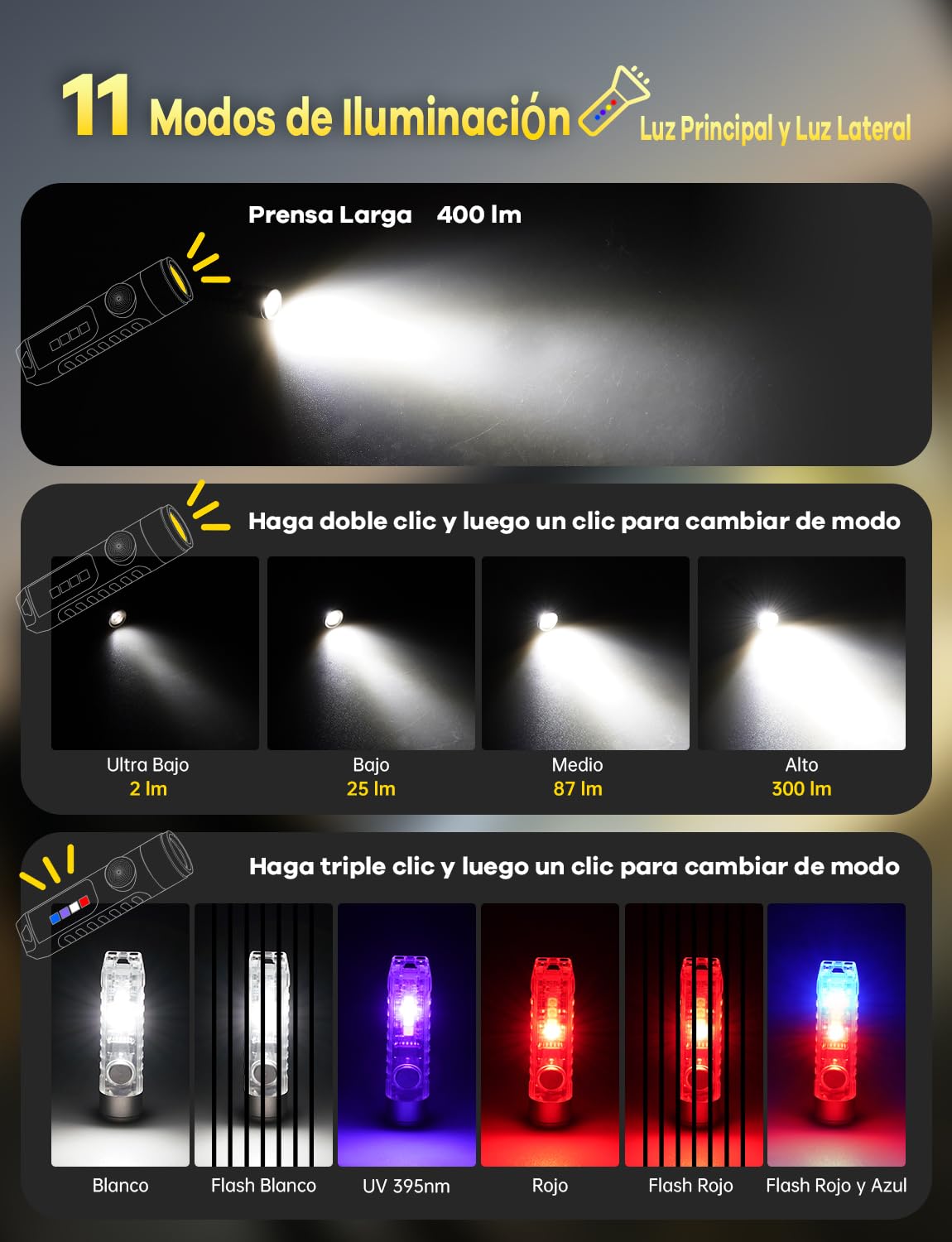 Jeebel Mini Linterna LED, Linterna de Bolsillo Recargable USB 400 Lúmenes Pequeño Antorcha con Luz Lateral UV/Blanco/Rojo Azul, EDC Magnético Multifuncional IP65, Emergencia Acampada Regalo Creativo