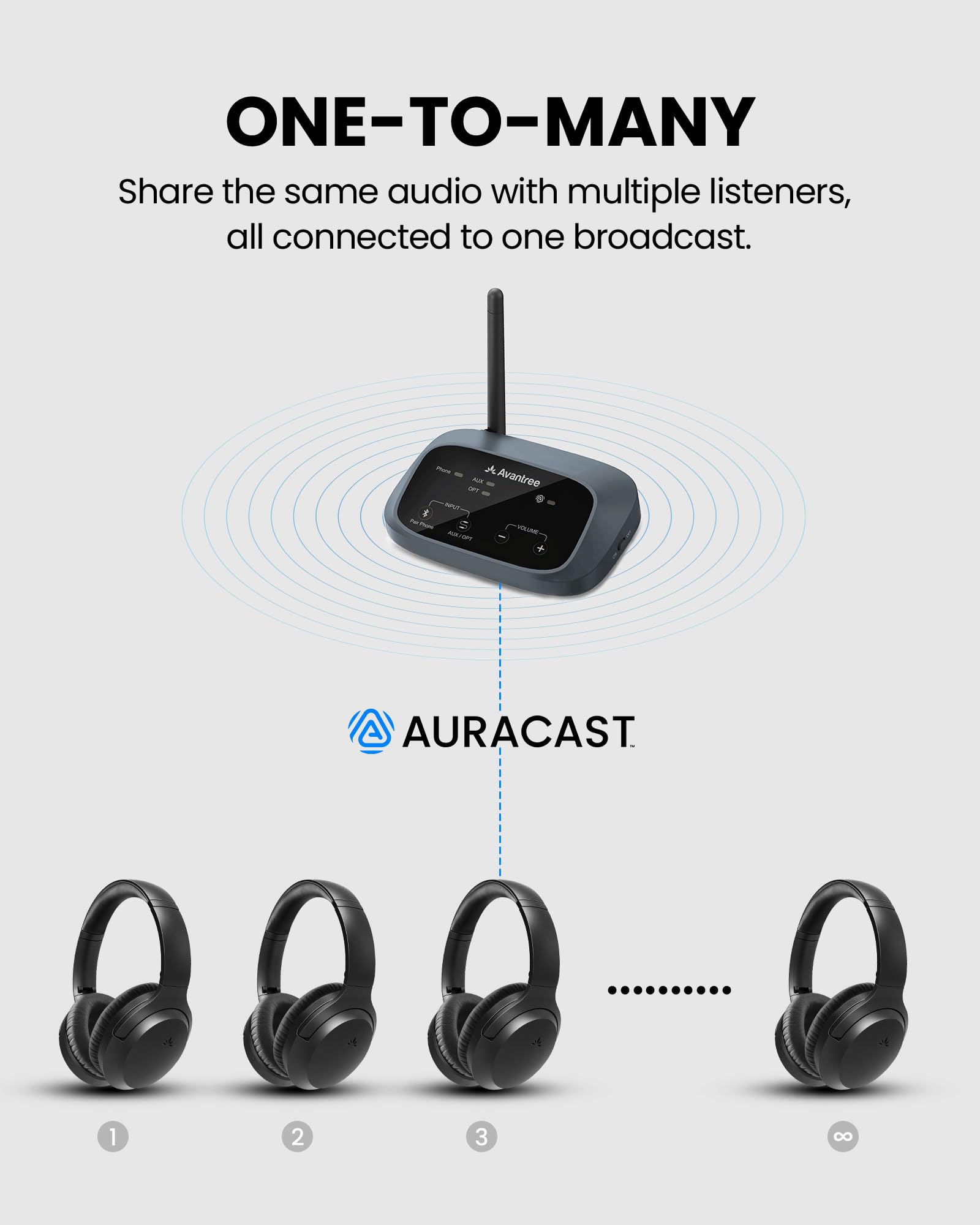 Avantree Aria Aura T – Auracast & Bluetooth Kabellose Kopfhörer für Fernseher und Öffentliche Nutzung, Clear Voice & 4 EQ Modi, 35H Akku, Over-Ear Komfort mit Ladestation für TV, Kirche & Museum