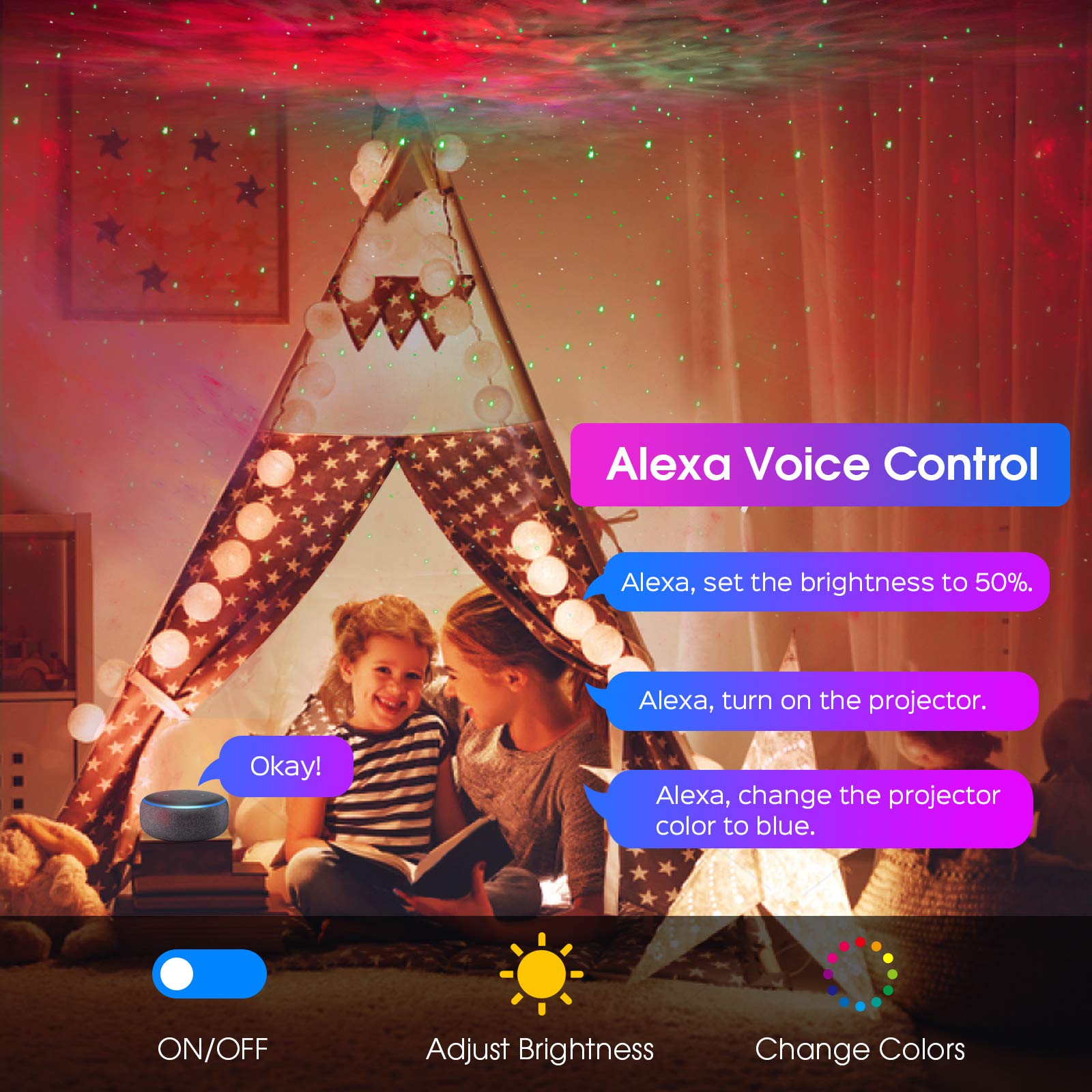 PANAMALAR Smart Sternenhimmel Projektor, WLAN LED Projektor Galaxy Sternenlicht Kinder mit Sprachsteuerung von Alexa/Timer,Nachtlicht Geschenk für Kinder Party Weihnachten (SK20-White)
