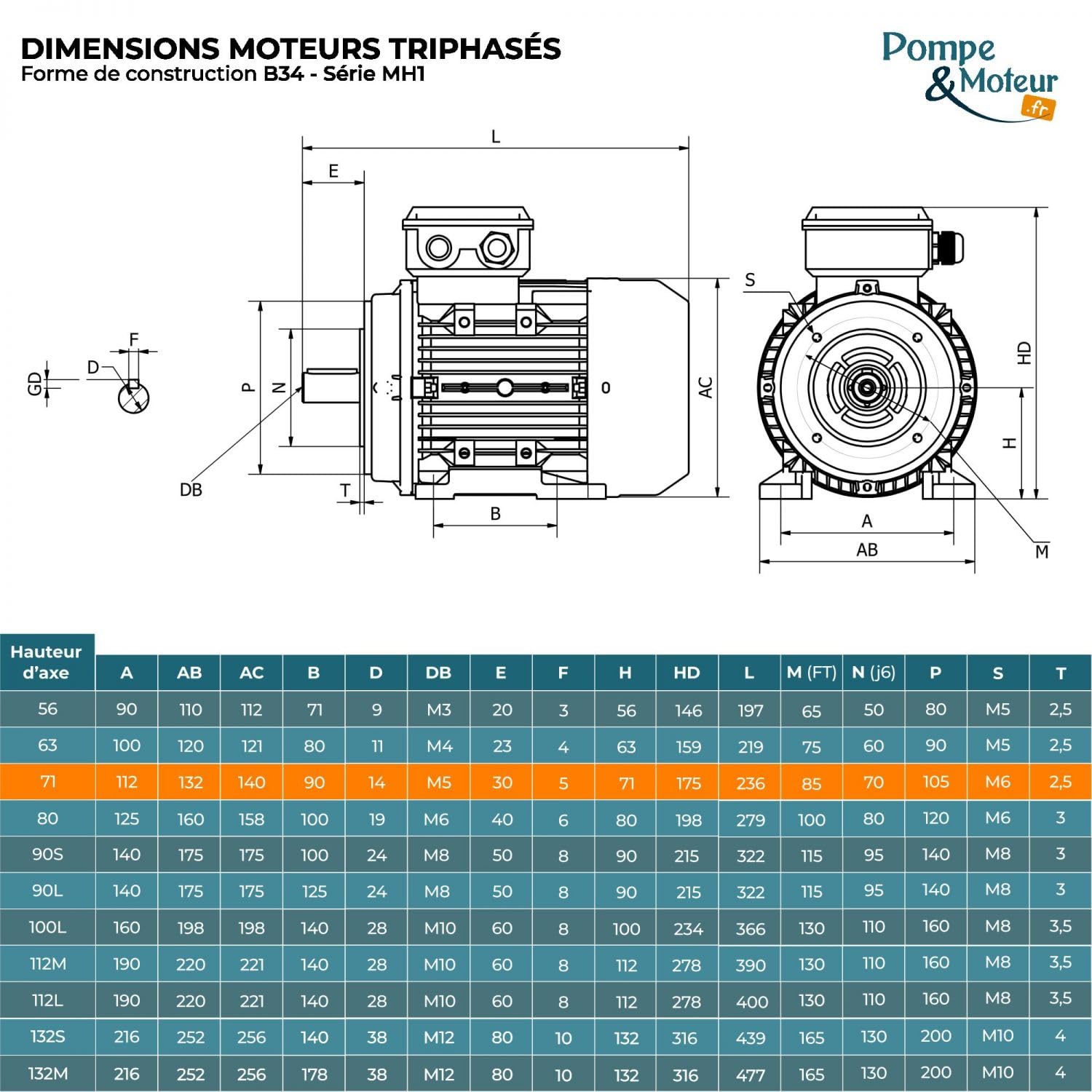 Motore elettrico trifase 230/400 v 0,55 kw 3000 giri/min - Mh171g2b34 Flangia B34 - Bobina in rame