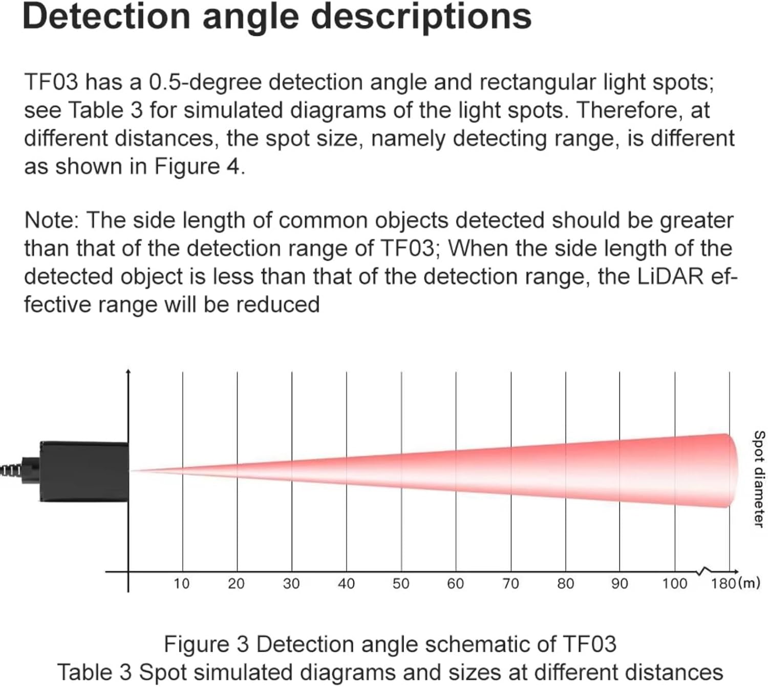 BENEWAKE TF03-100 Industrial Long Range LiDAR Sensor Laser Radar, 100m Measurement IP67 Waterproof, UART/RS232/RS485/CAN Interface, for UAV, Industrial Safety and Traffic Flow Detection (UART)