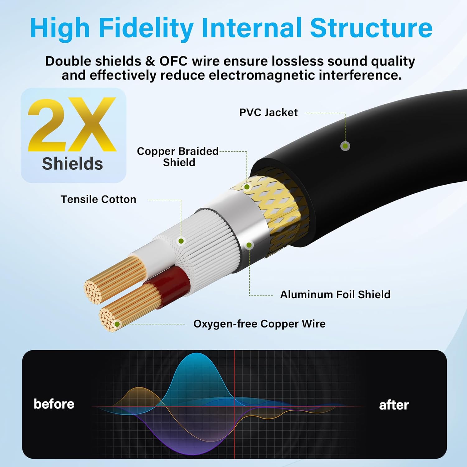 Elecan 3-Pin XLR Male to Dual 6.35mm 1/4'' TS Male Y Splitter Converter Cable 20 Ft, Double Mono to XLR Microphone Cable Stereo Audio Interconnect Adapter Cord for Mixer AMP Speaker 5 Ties
