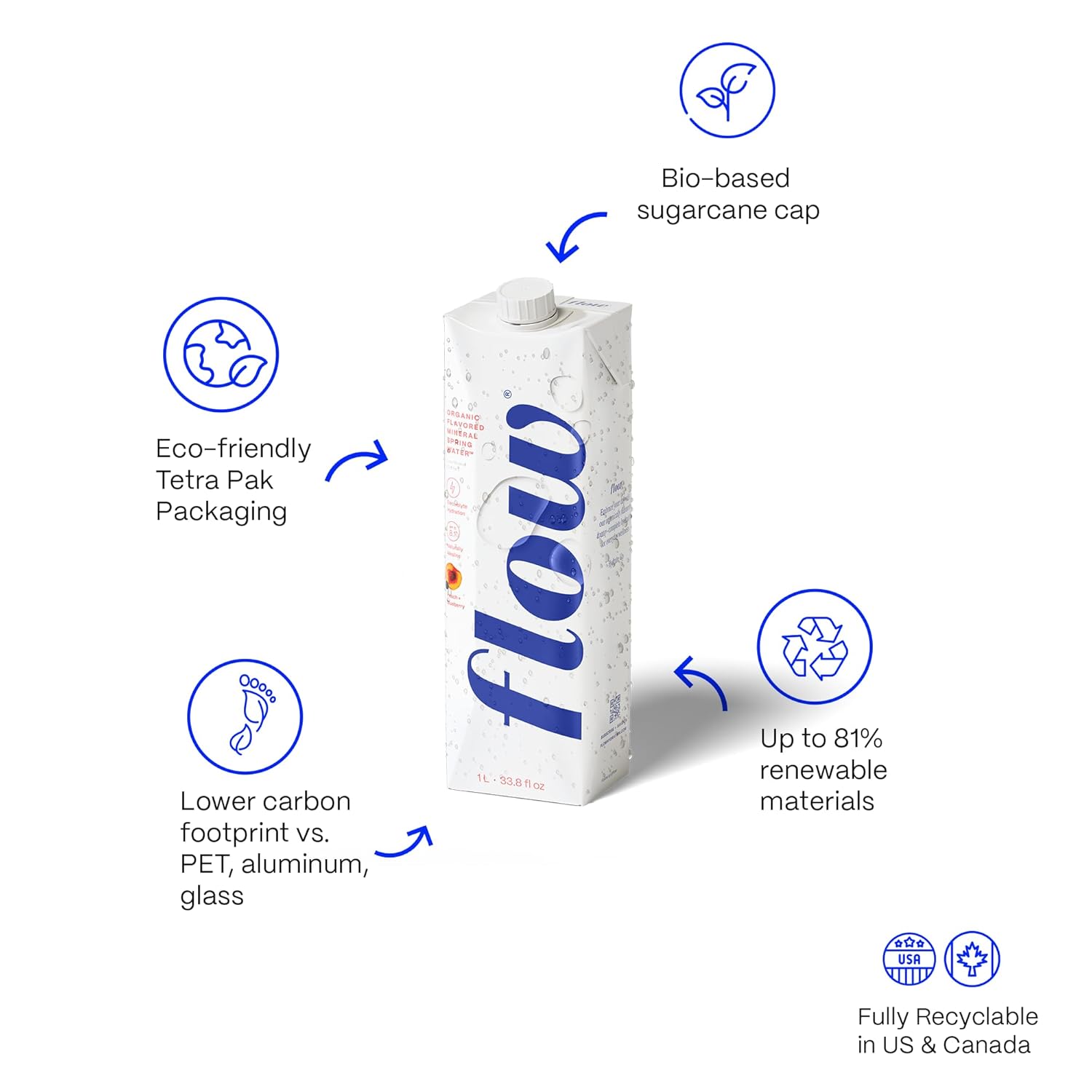 Flow Mineral Spring Water, Organic Peach + Blueberry, 12 Pack (33.8 Fl Oz) - Naturally Alkaline with Electrolytes and Zero Sugar