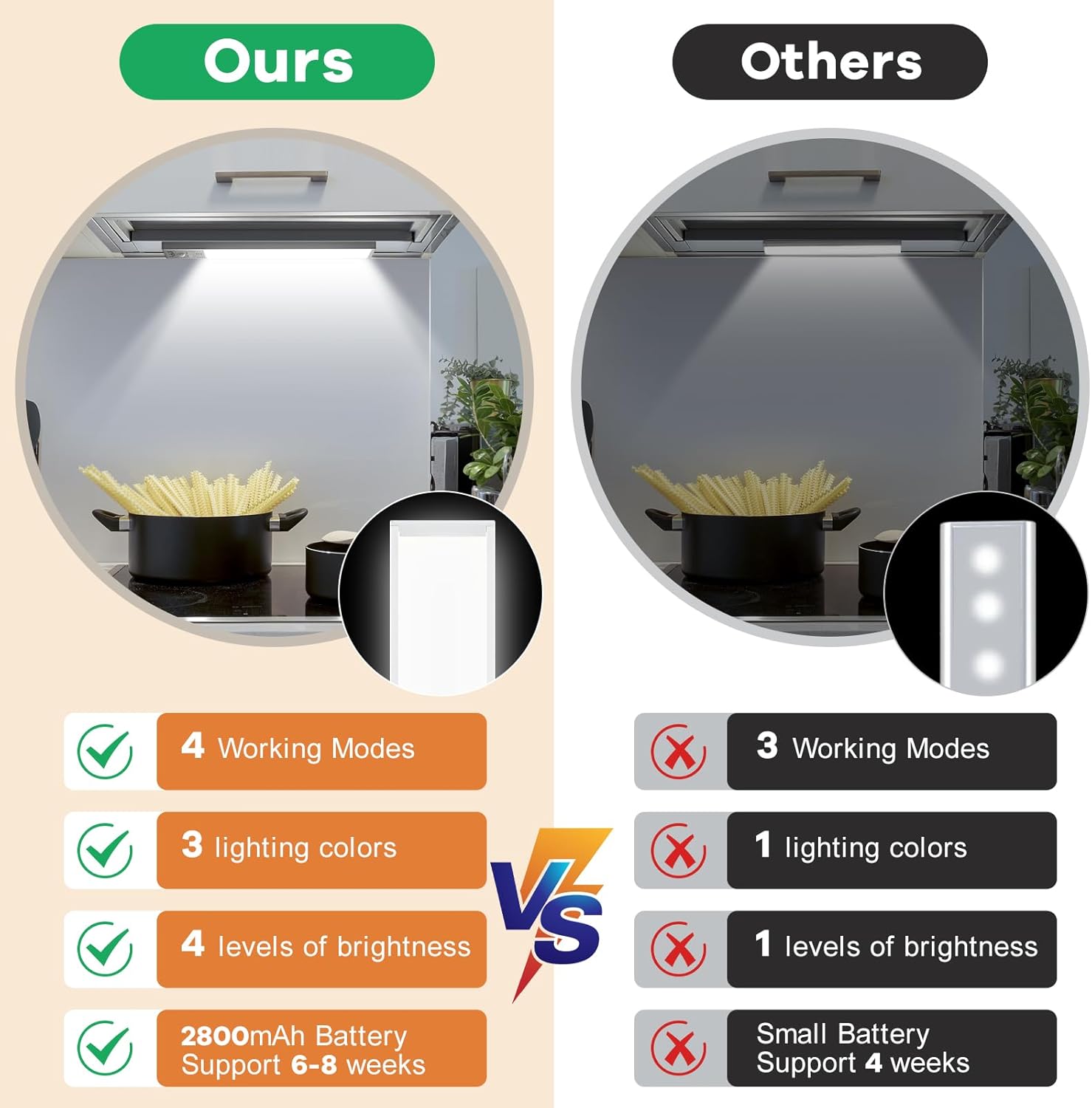 111 LEDs Dimmable Under Cabinet Lighting Wireless, 2800mAh Battery Operated, 3 Color Closet Lights Motion Sensor Light Indoor Rechargeable, 4 Mode Magnetic Under Counter Lights for Kitchen, 2 Pack