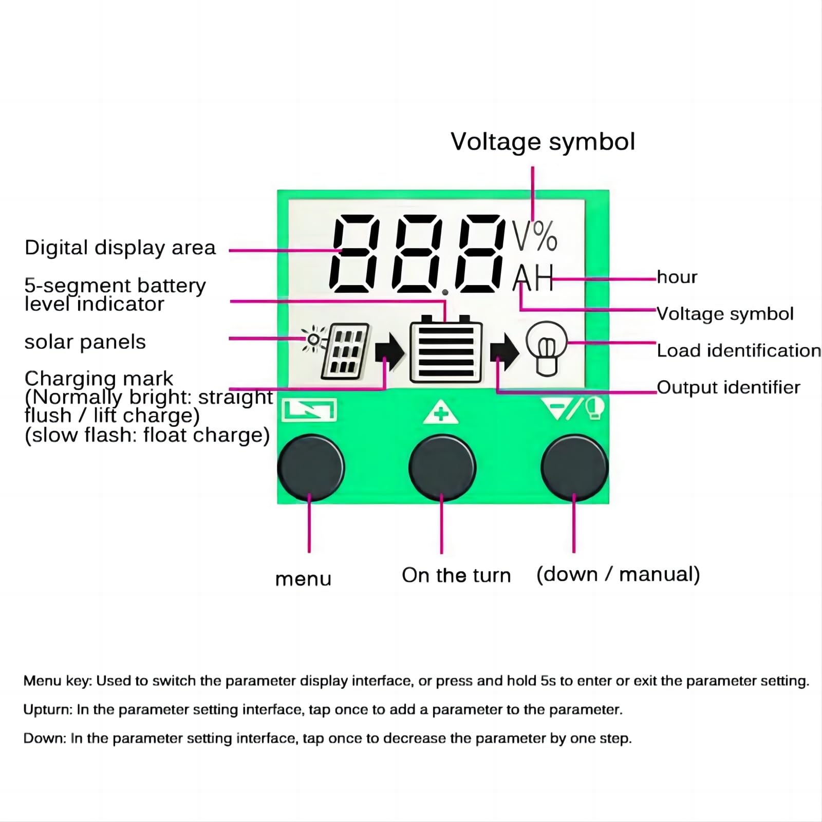Kit Pannello Solare off-Grid da 300 W con regolatore di Carica da 50 A e Inverter for Camper, Barca, Campeggio e Altro Ancora(100W)