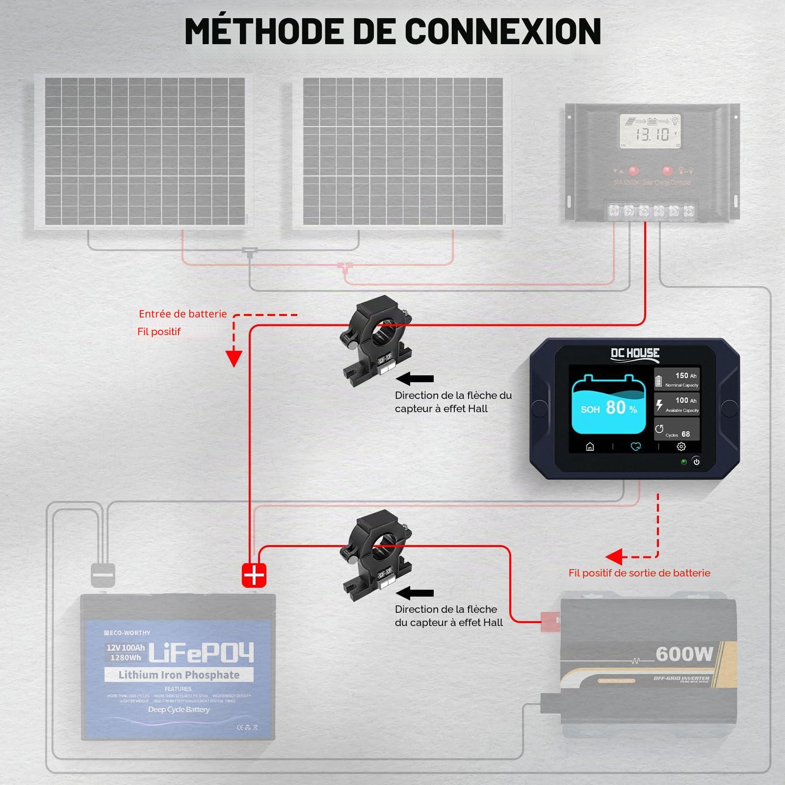 DCHOUSE Moniteur de Charge et de décharge avec capteur Hall Tactile, 0-80V 300A Moniteur de Batterie pour Batterie Li-Ion/LiFePO4/AGM/gel, Tension de Courant, testeur de capacité de Batterie