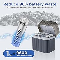 Vista 3 de PHILIPS Baterías recargables de litio AA de 1,5 V, 3600 mWh, paquete de 8 con cargador inteligente, 1200 ciclos de vida útil de iones de litio doble