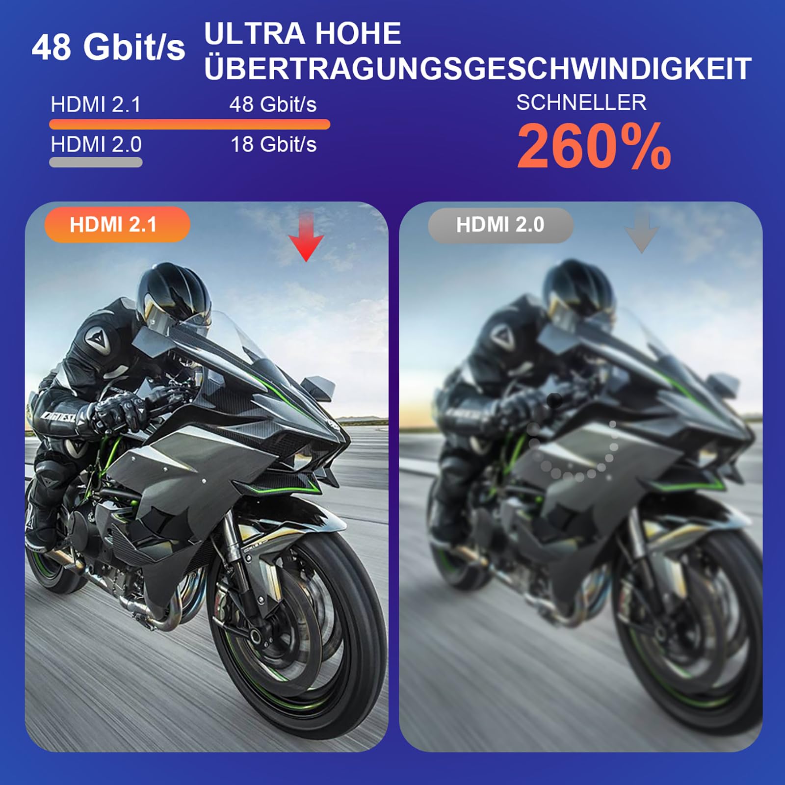 Commutateur 8K HDMI 2.1 bidirectionnel, 4K @ 120Hz 48Gbps