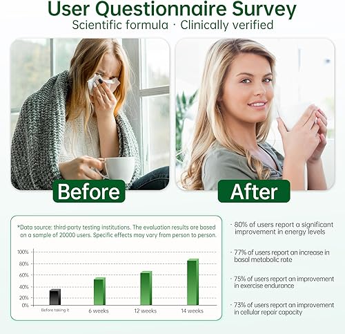 Miniatura 5 de Suplemento NAD con Quercetina Resveratrol Antienvejecimiento Antioxidante Energía Celular Apoyo a la Salud del Cerebro Vegano No GMO 100 Cápsulas