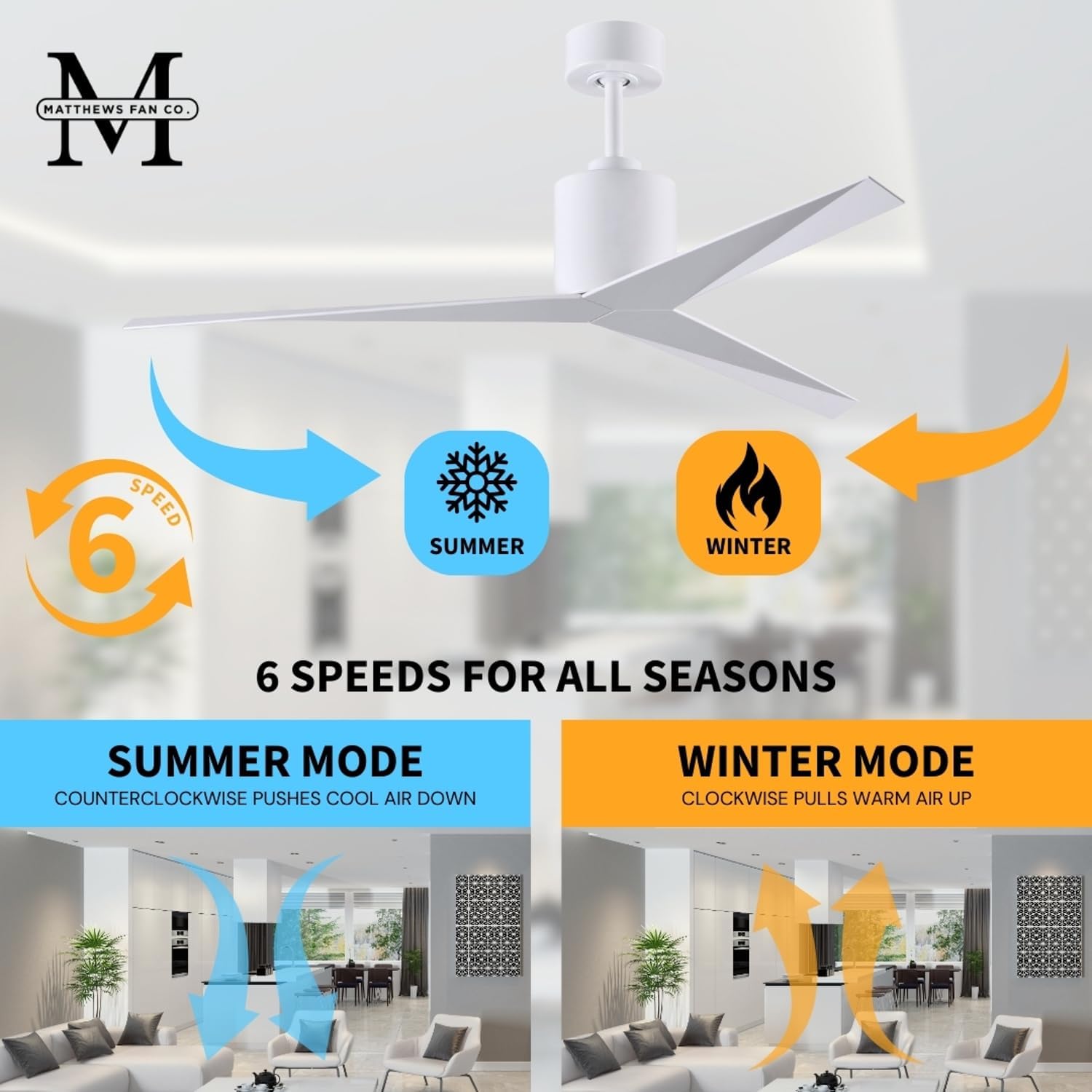 Matthews EK-WH-WH Eliza Wet Rated 56" Outdoor Celing Fan with Remote & Wall Control, No Light, Silent DC Motor, Gloss White
