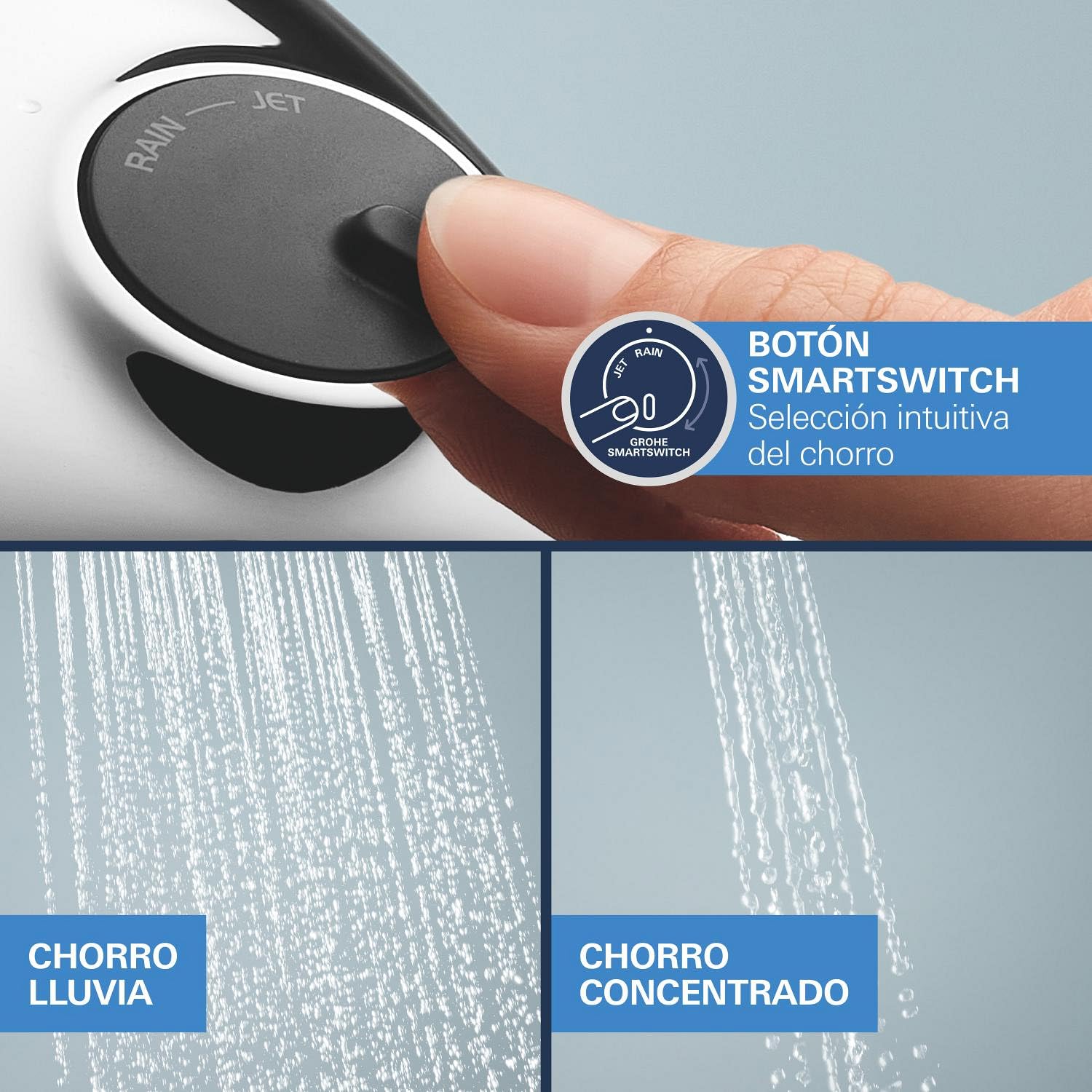 GROHE Start 250 Sistema de ducha empotrado (caja de instalación universal, conjunto de ducha mural, con grifo mezclador 2 tipos de chorro, manguera de ducha de 1.500 mm), Cromo 25292000