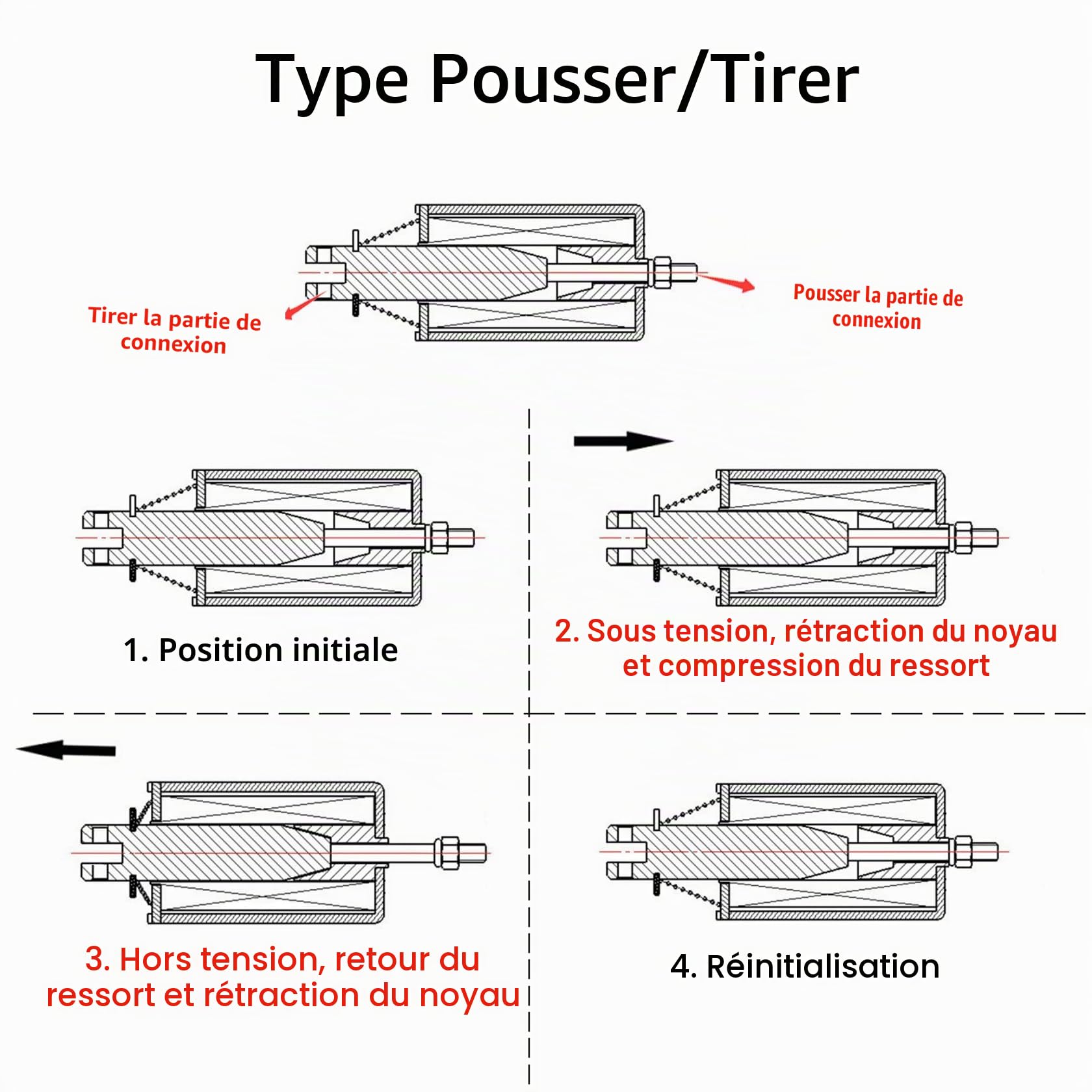 Heschen Électroaimant solénoïde, HS-1564B, DC12V 3A, course 20mm, force 60N, type Push Pull, cadre ouvert, mouvement linéaire