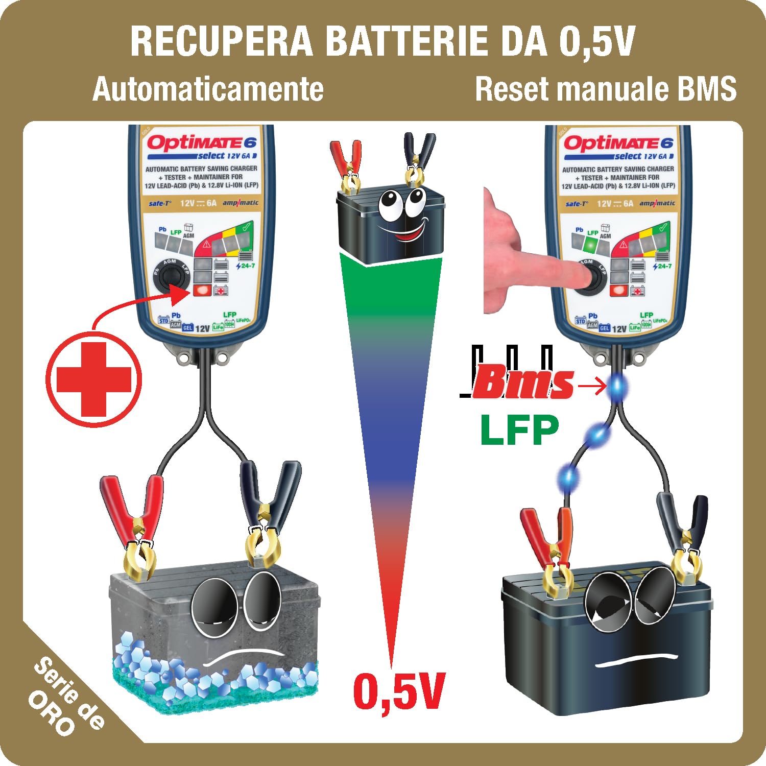 OptiMate Caricabatterie 6 Select V2 12 V 6A – Caricabatterie intelligente a 9 fasi e supporto per batterie AGM, GEL, STD, EFB e Lithium LiFePO4 – Ripristina le batterie a scarica profonda da 0,5 V