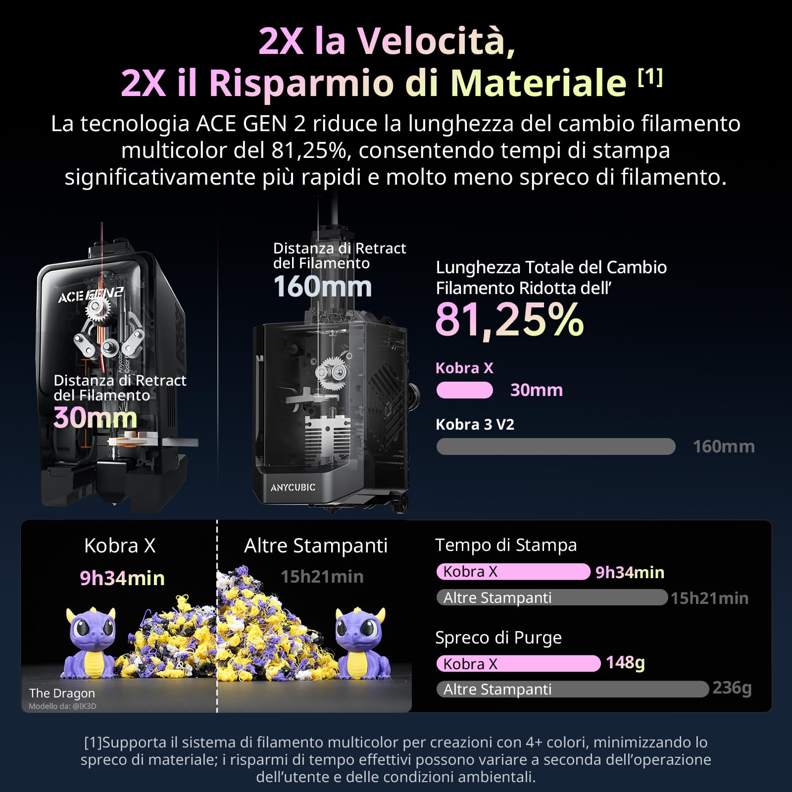 Anycubic Kobra X Combo Stampante 3D, Stampa a 7 Colori, Stampa con Multifilamenti Morbidi e Rigidi, Stampa Intelligente da Remoto, Fino a 19 Colori per Principianti, Dimensioni di Stampa 260x260x260mm