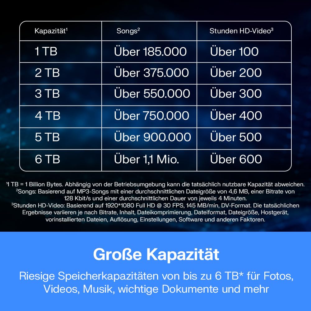 WD My Passport-Festplatte, funktioniert mit USB-C 2 TB (Mobile Festplatte, Passwortschutz, Backup-Software, USB 3.2 Gen 1, 3 Jahre Garantie) Siliziumgrau