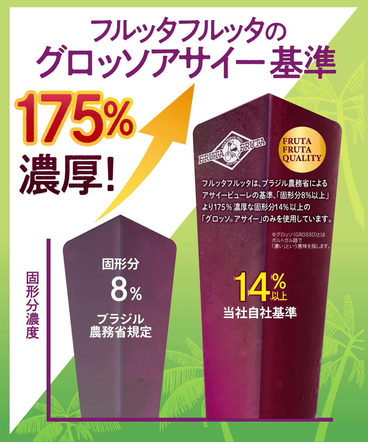 Amazon | フルッタフルッタ アサイーピューレ（プレーン）400g (100g 