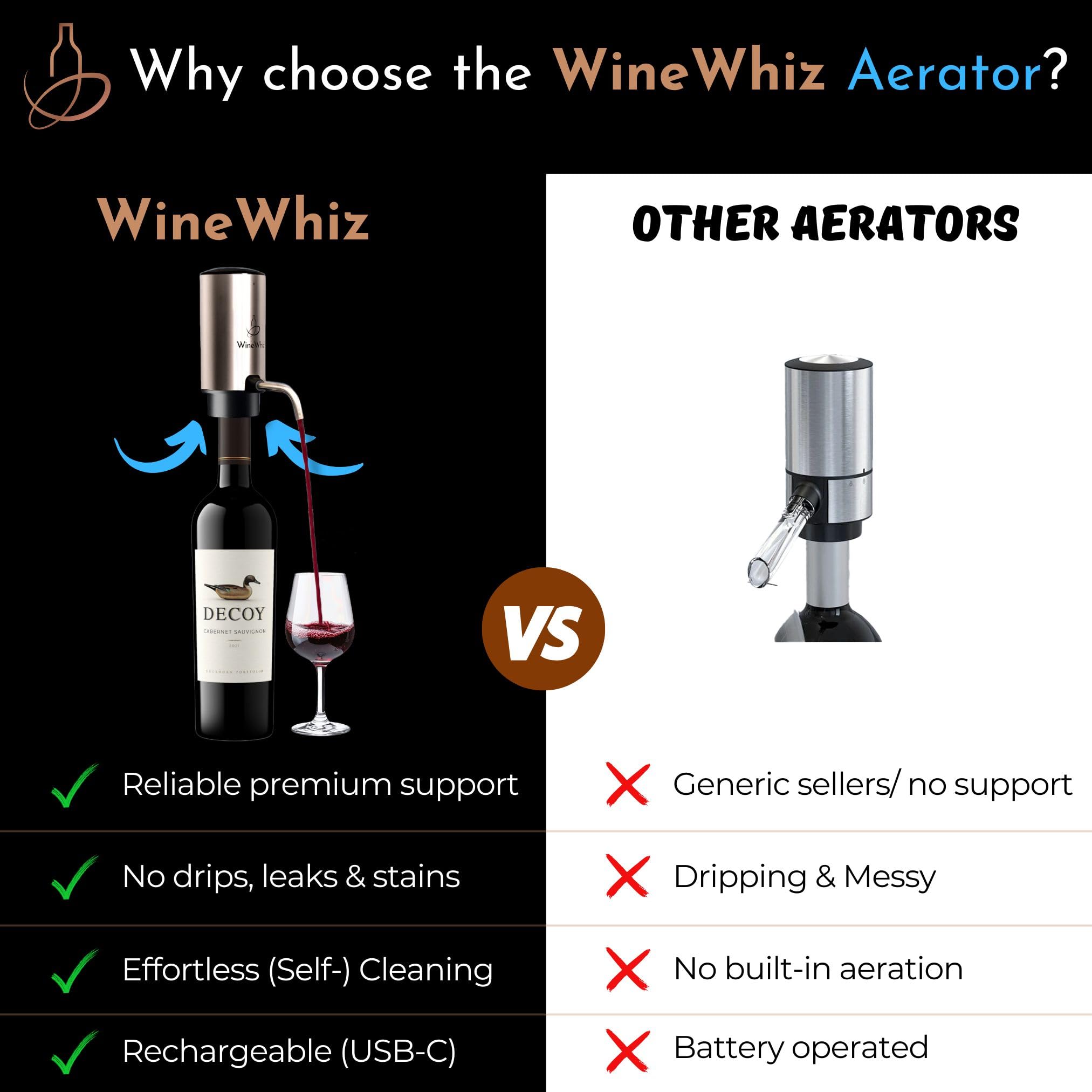 Juego de aireador y abridor de vino eléctrico con accesorios para vino (sacacorchos de acero inoxidable reciclable, dispensador, herramienta de corte de lámina, tapón), regalo para amantes 4