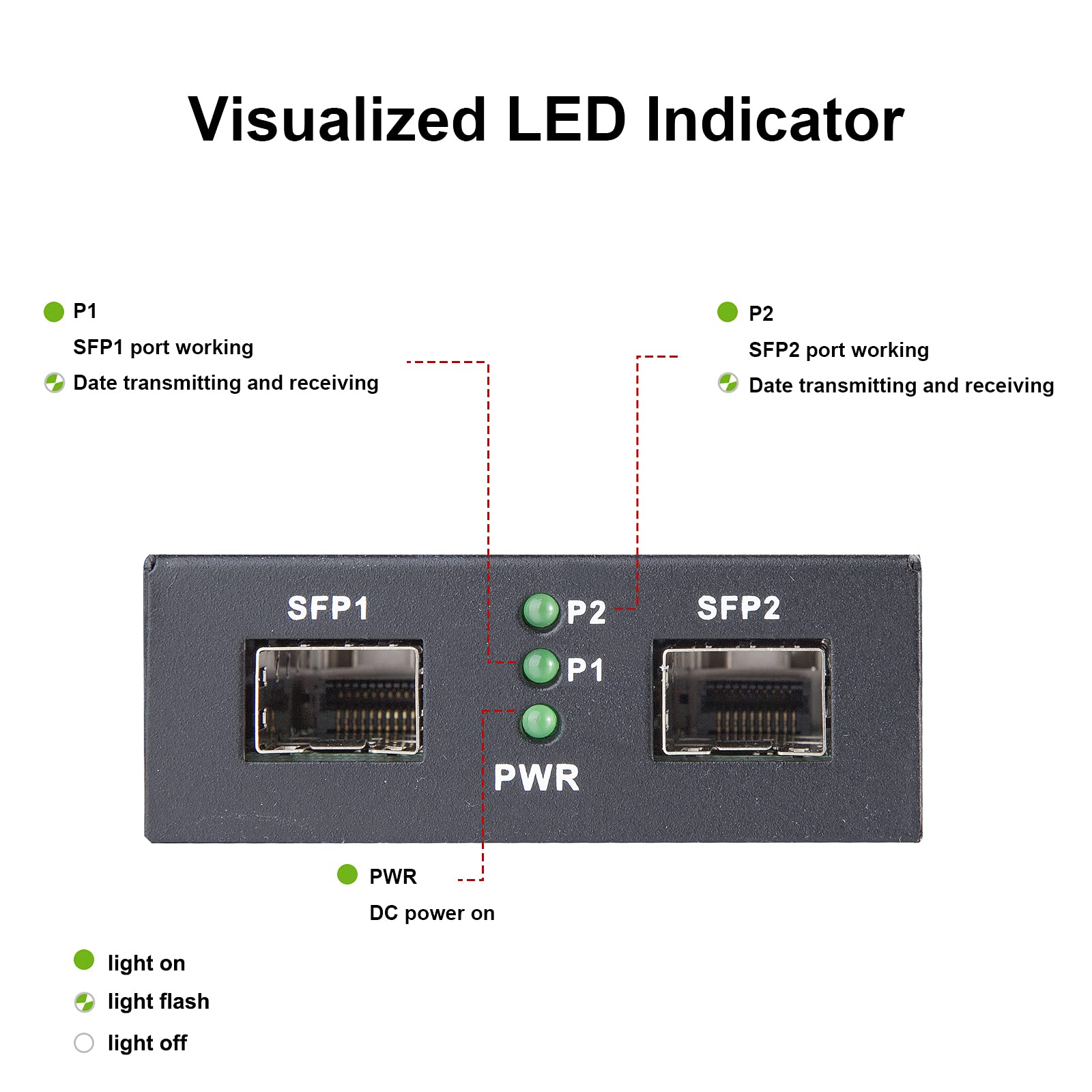 Convertisseur de médias 10G SFP+ (Kit #31) avec émetteur-récepteur à fibre optique 10GBase-T portée 30 mètres et module fibre 10GBase-SR (300 m, MMF, 850 nm)