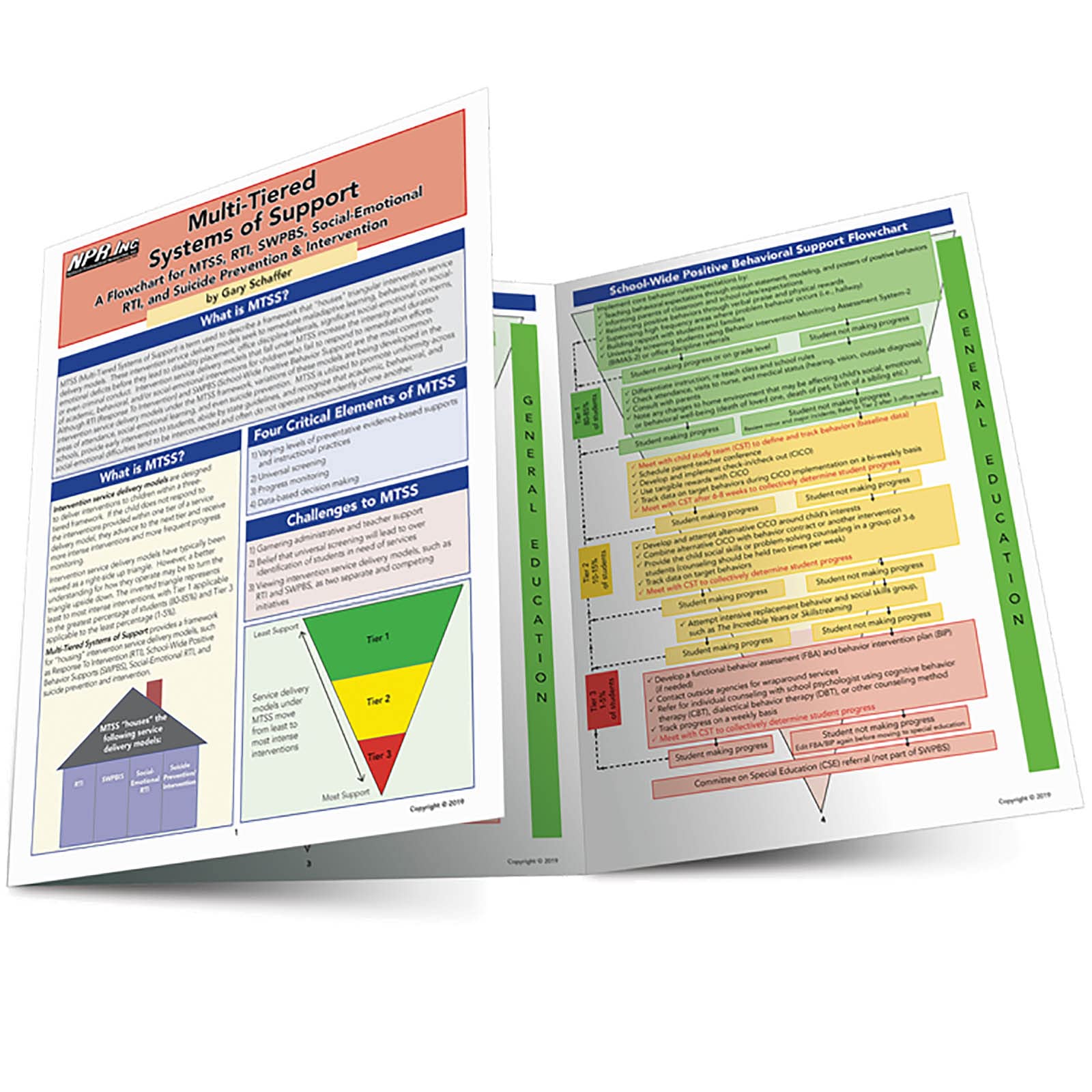 Multi-Tiered Systems of Support:A Flowchart for MTSS, RTI, SWPBS, Social-Emotional RTI, and Suicide Prevention & Intervention
