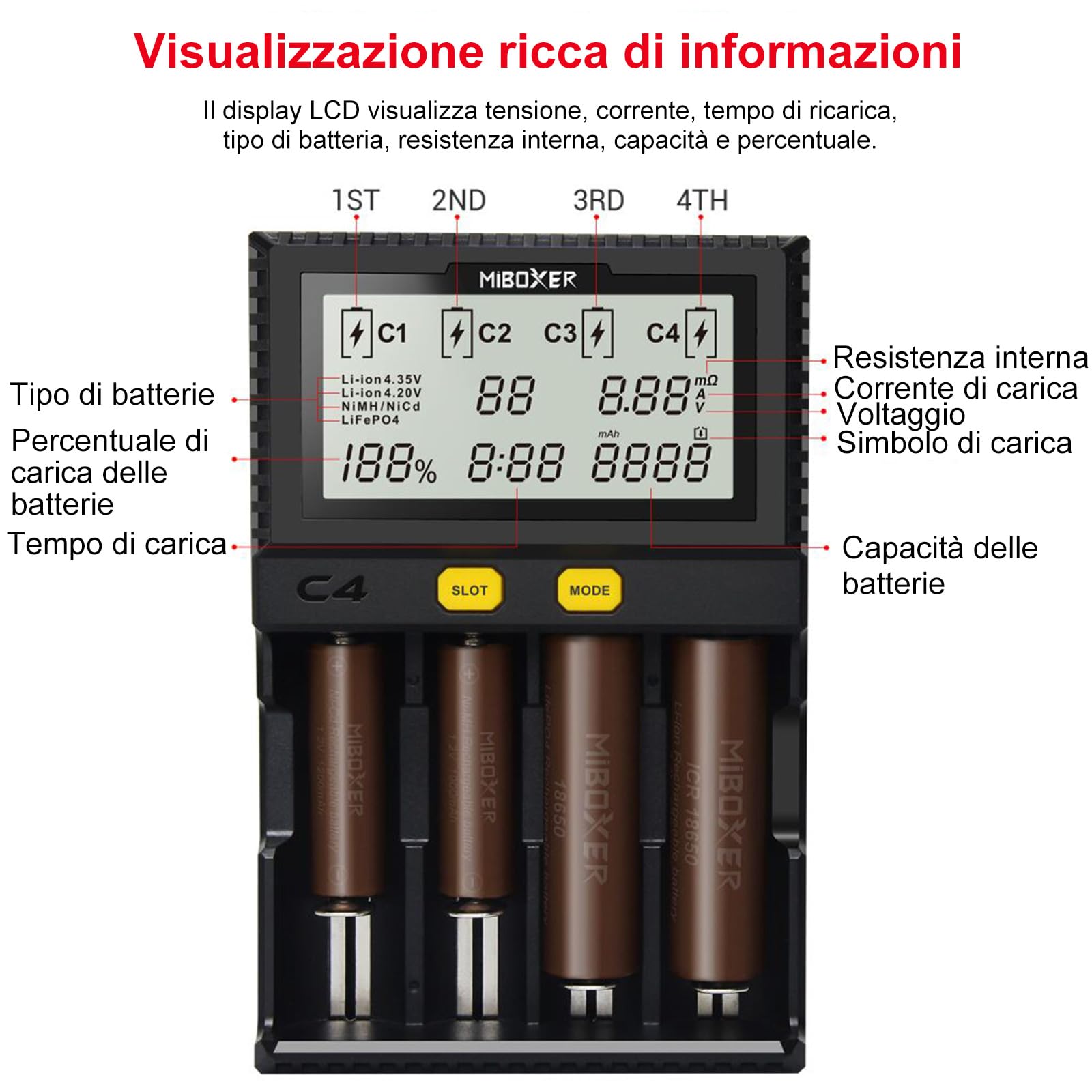 Caricabatteria 18650, Caricatore Universale a 4 Alloggiamenti MiBOXER Smart, Display LCD Automatico, Ricarica Rapida Li-ion LiFePO4 Ni-MH Ni-Cd AA AAA C 18350 18500 18700 20700 21700 RCR123