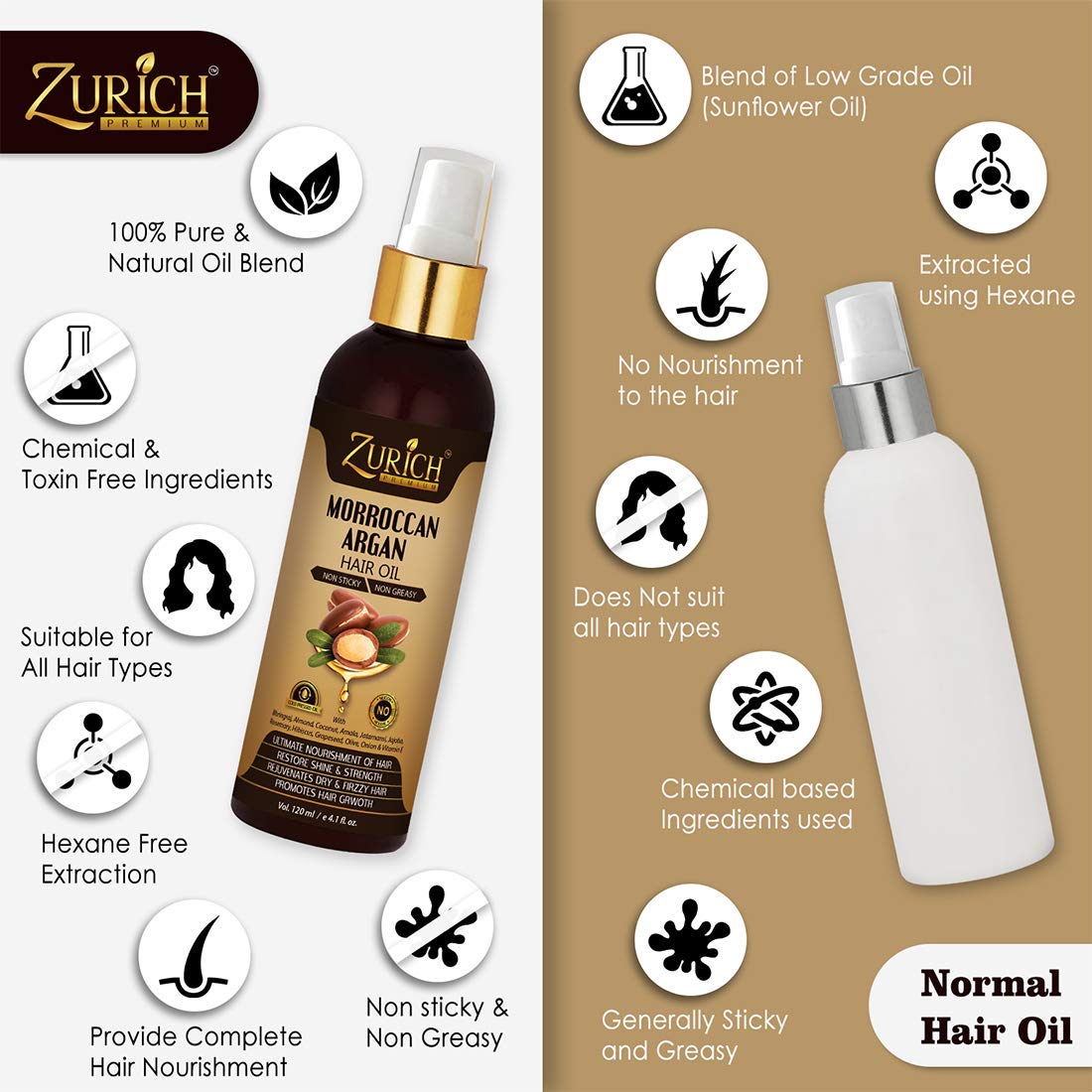 Buy Zurich Morroccan Argan Hair Growth Oil With Pure Grapeseed,Jajoba,Rosemary, Jatamansi