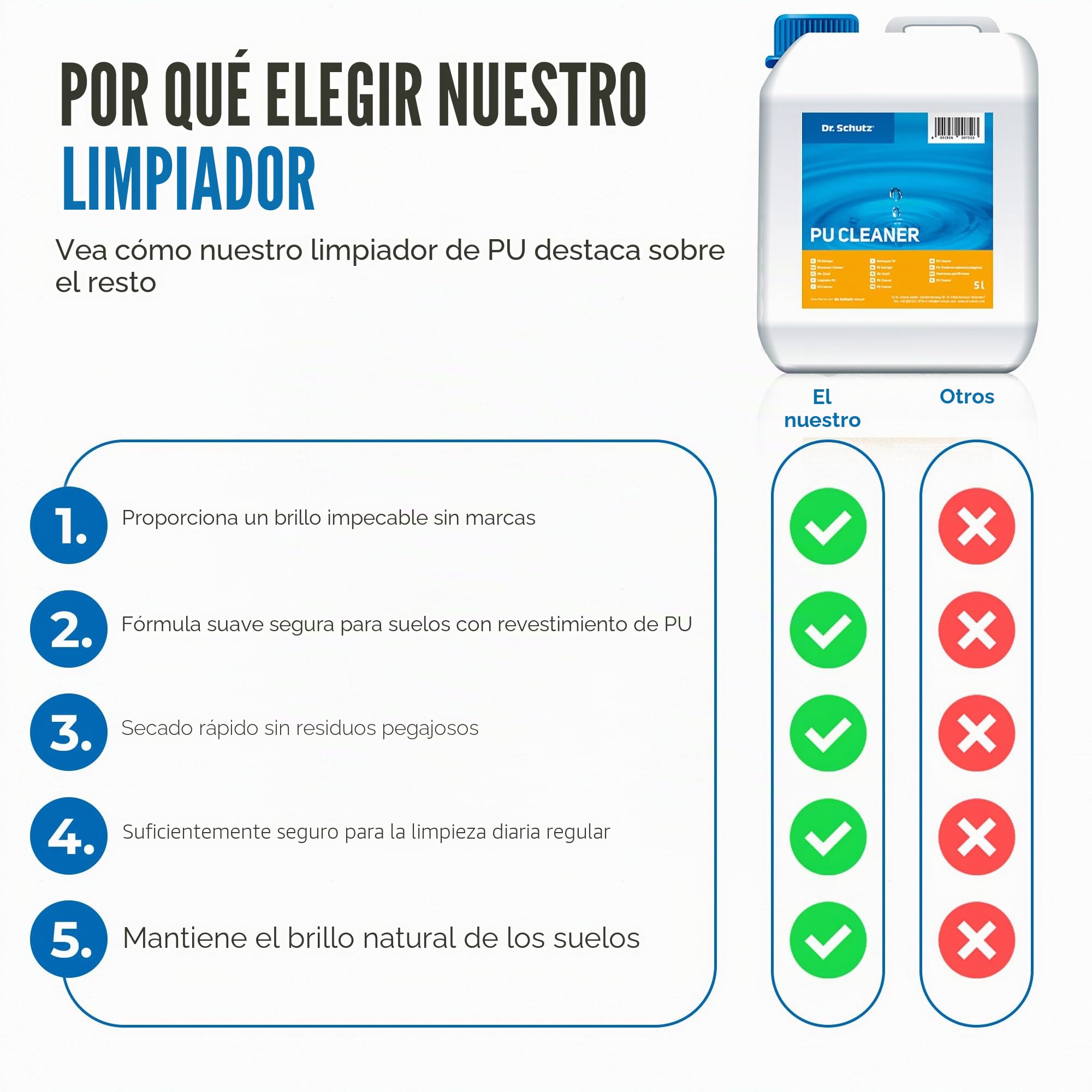 Dr. Schutz - Limpiador de poliuretano. 5 l