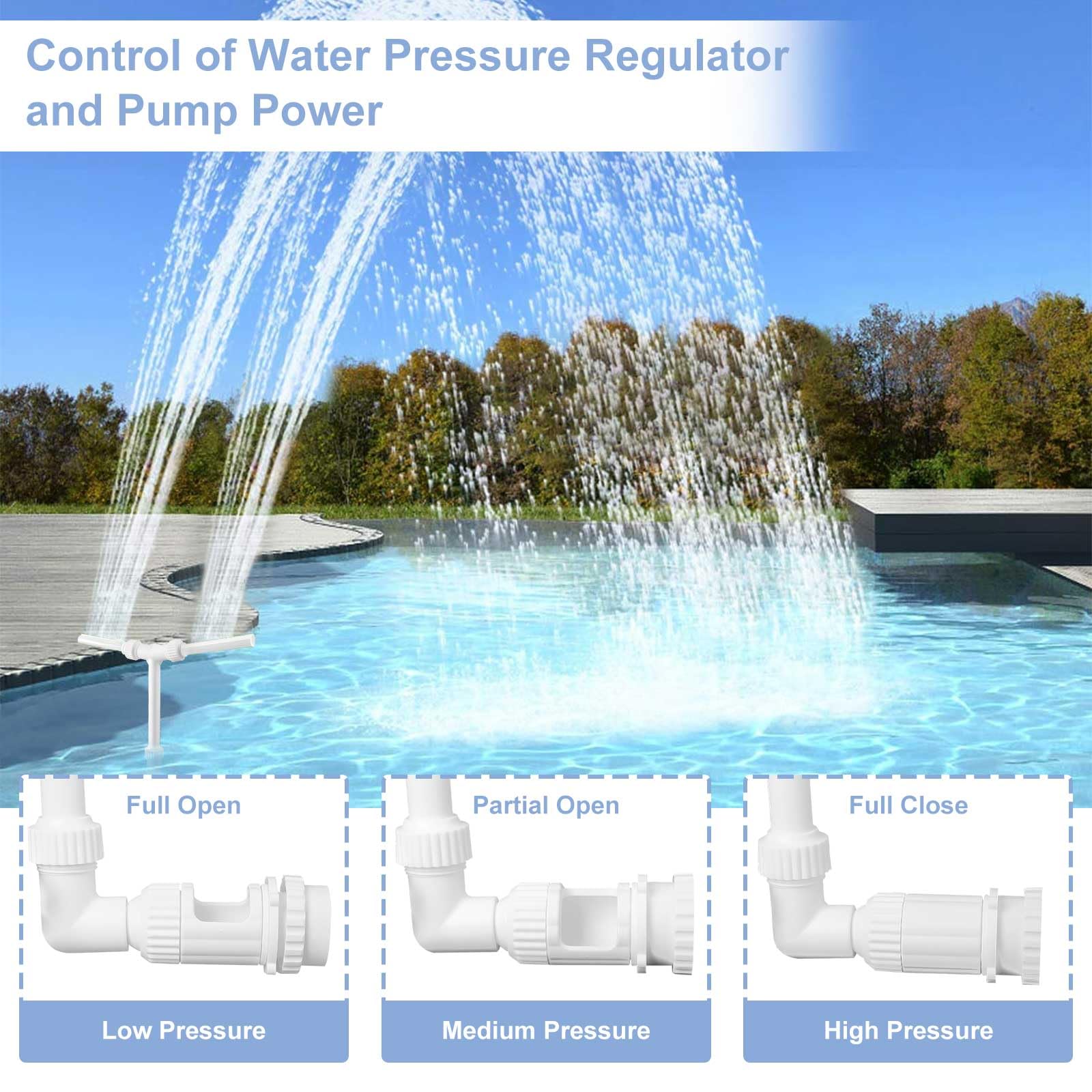 Fontaine de Piscine avec Double Tête de Cascade, Rotation à 360°, Direction de Débit d'eau Réglable, pour Piscine Hors Sol/Souterraine, Sprinkler en Cascade pour Décoratifs Jardins Extérieurs (Blanc)