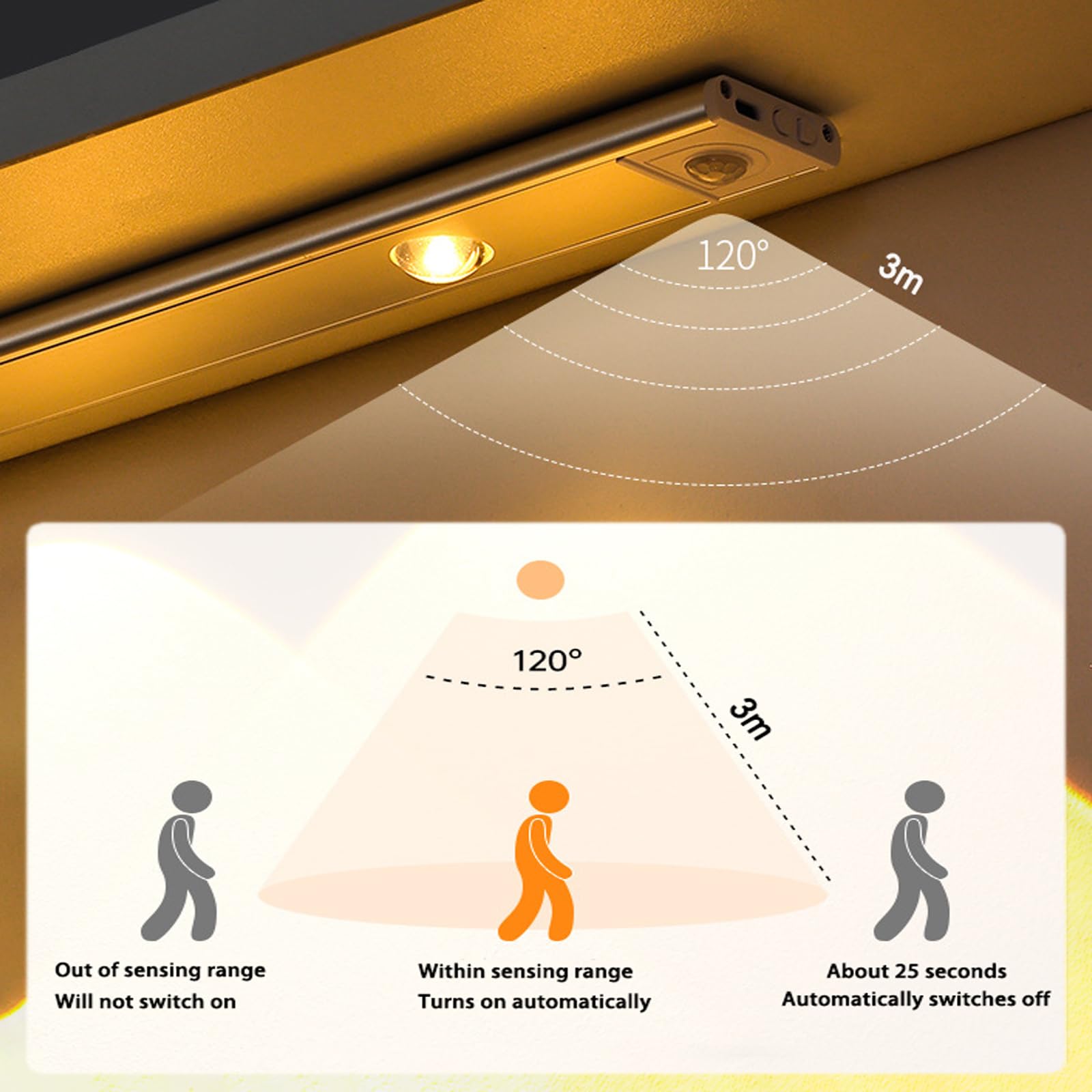 Luci sotto il mobile, batteria ricaricabile da 180 lumen, sensore