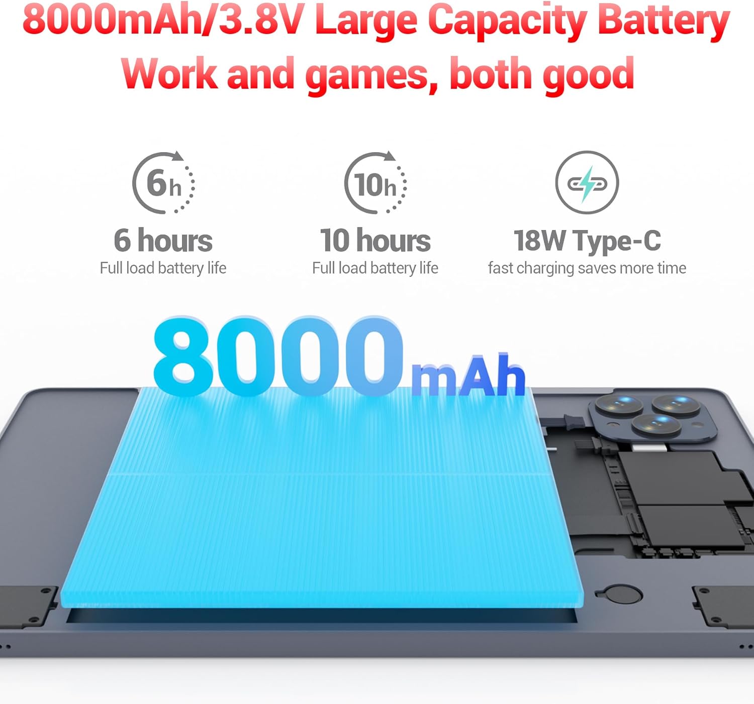 Visual representation of the 8000mAh battery life, showing 6 hours for full load and 10 hours for general use, with 18W Type-C fast charging.